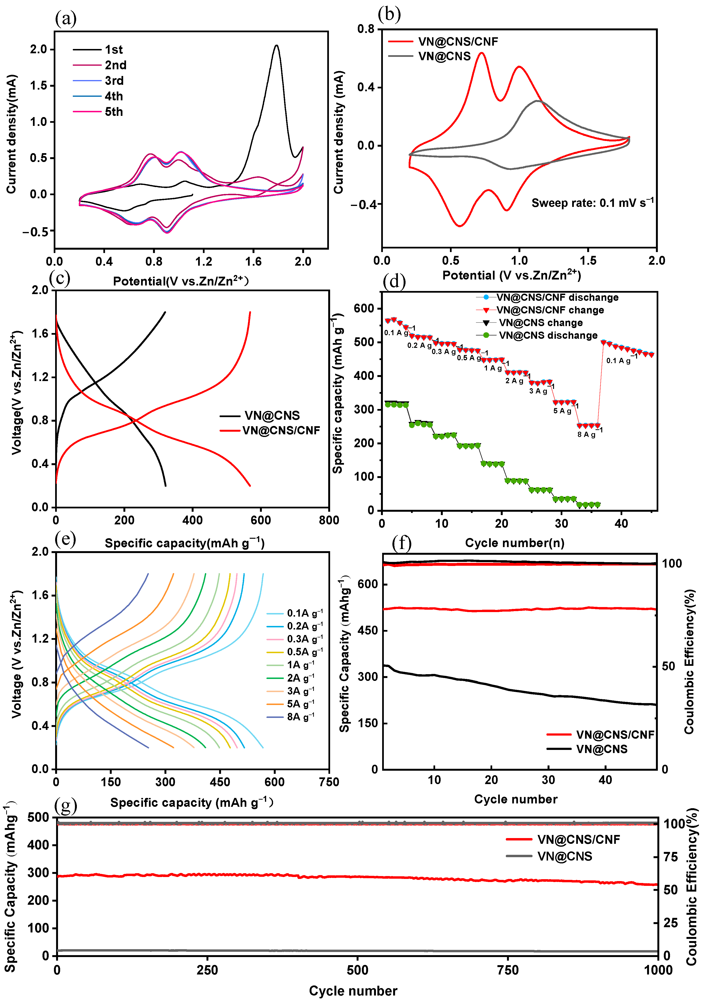 Micromachines 16 01265 g006