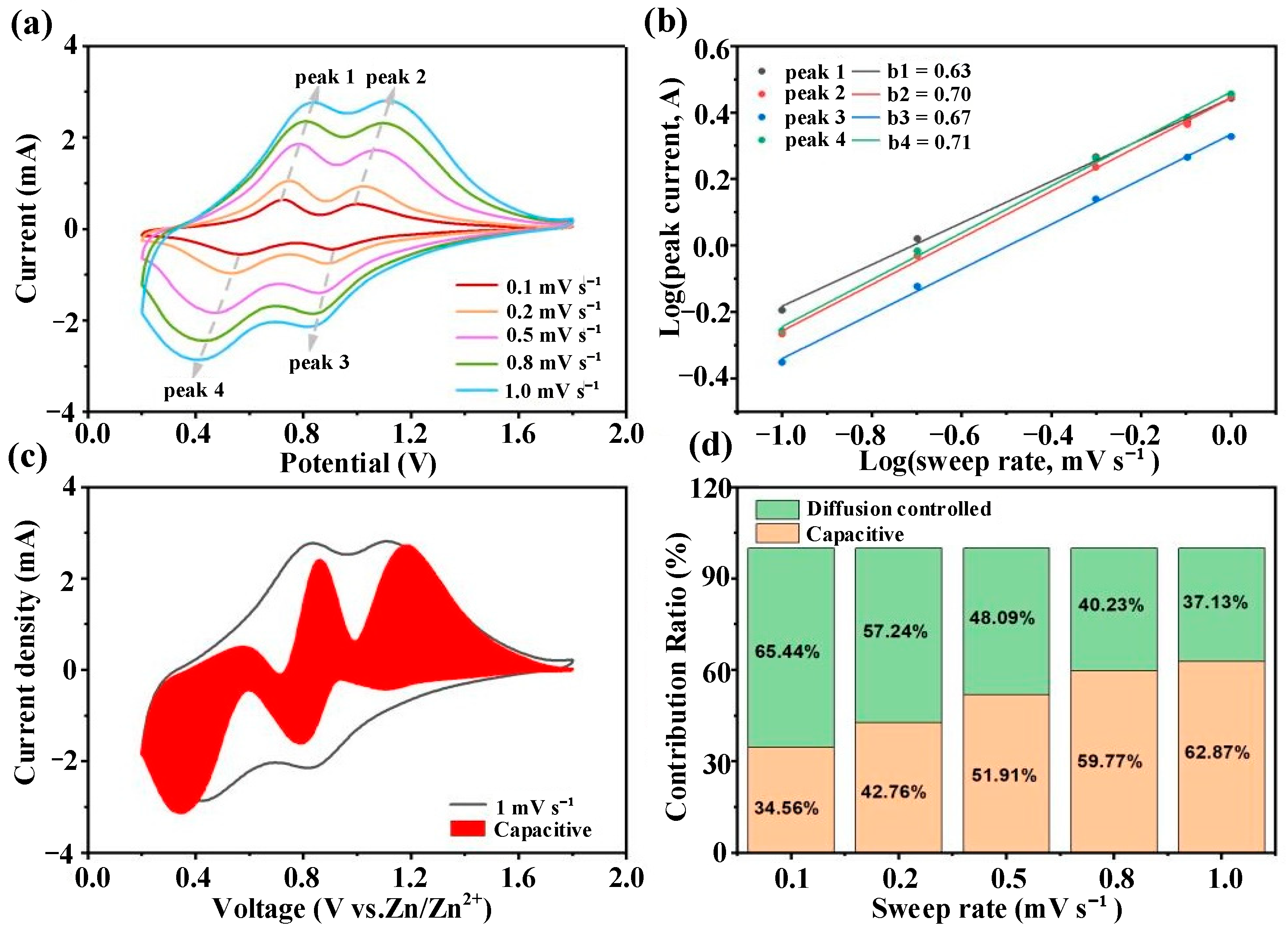 Micromachines 16 01265 g007