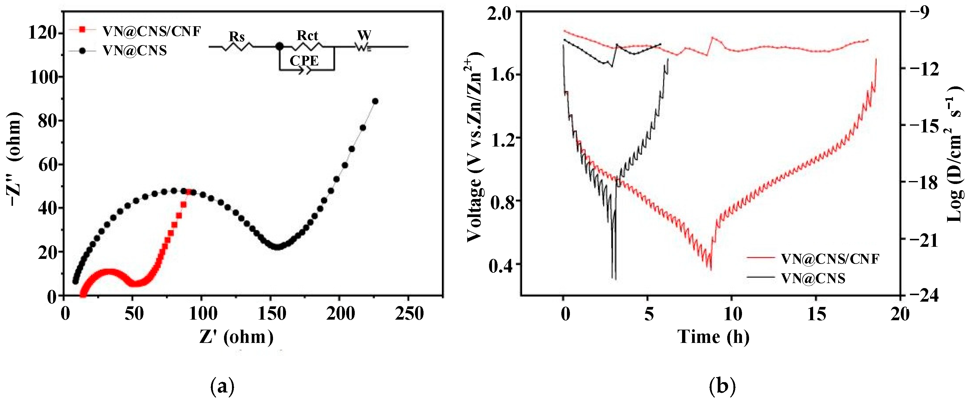 Micromachines 16 01265 g008