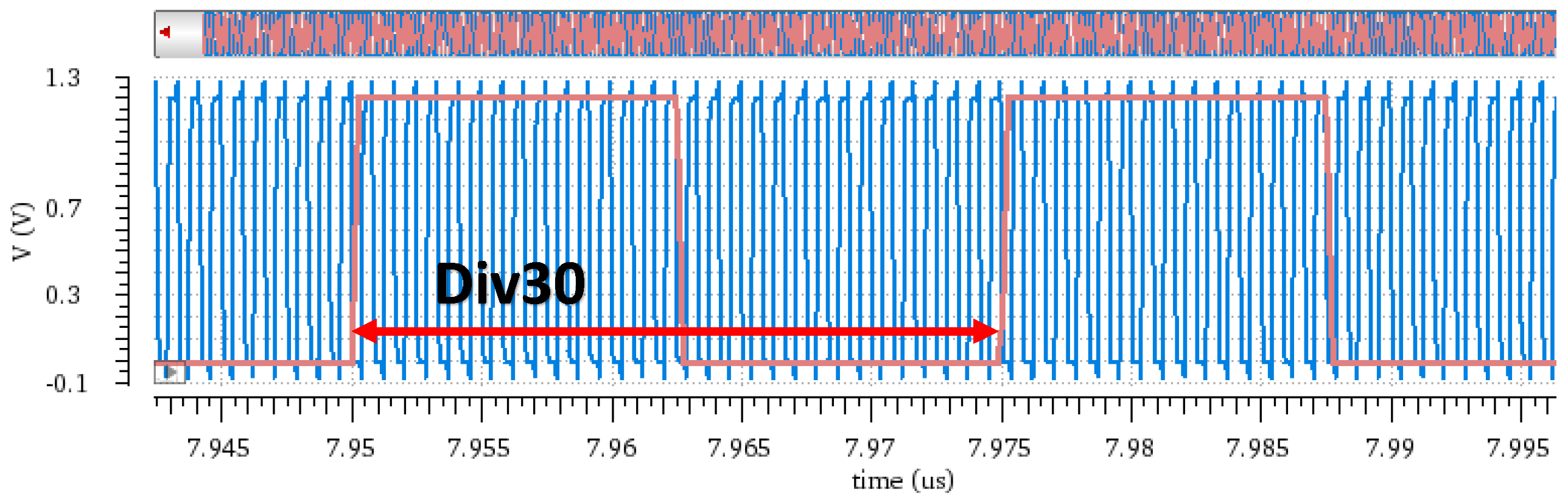 Micromachines 16 01266 g013