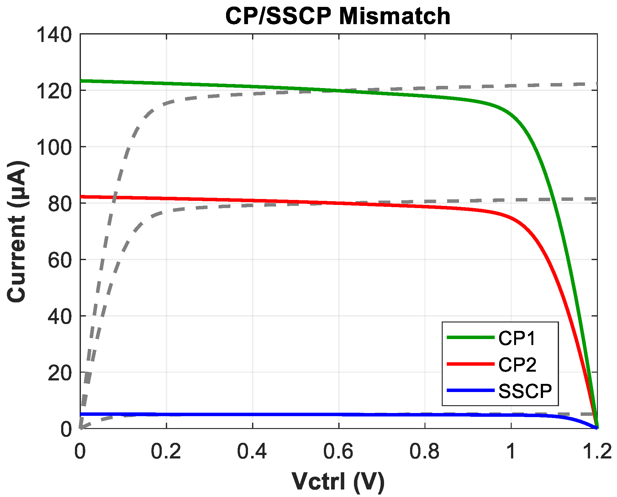 Micromachines 16 01266 g014