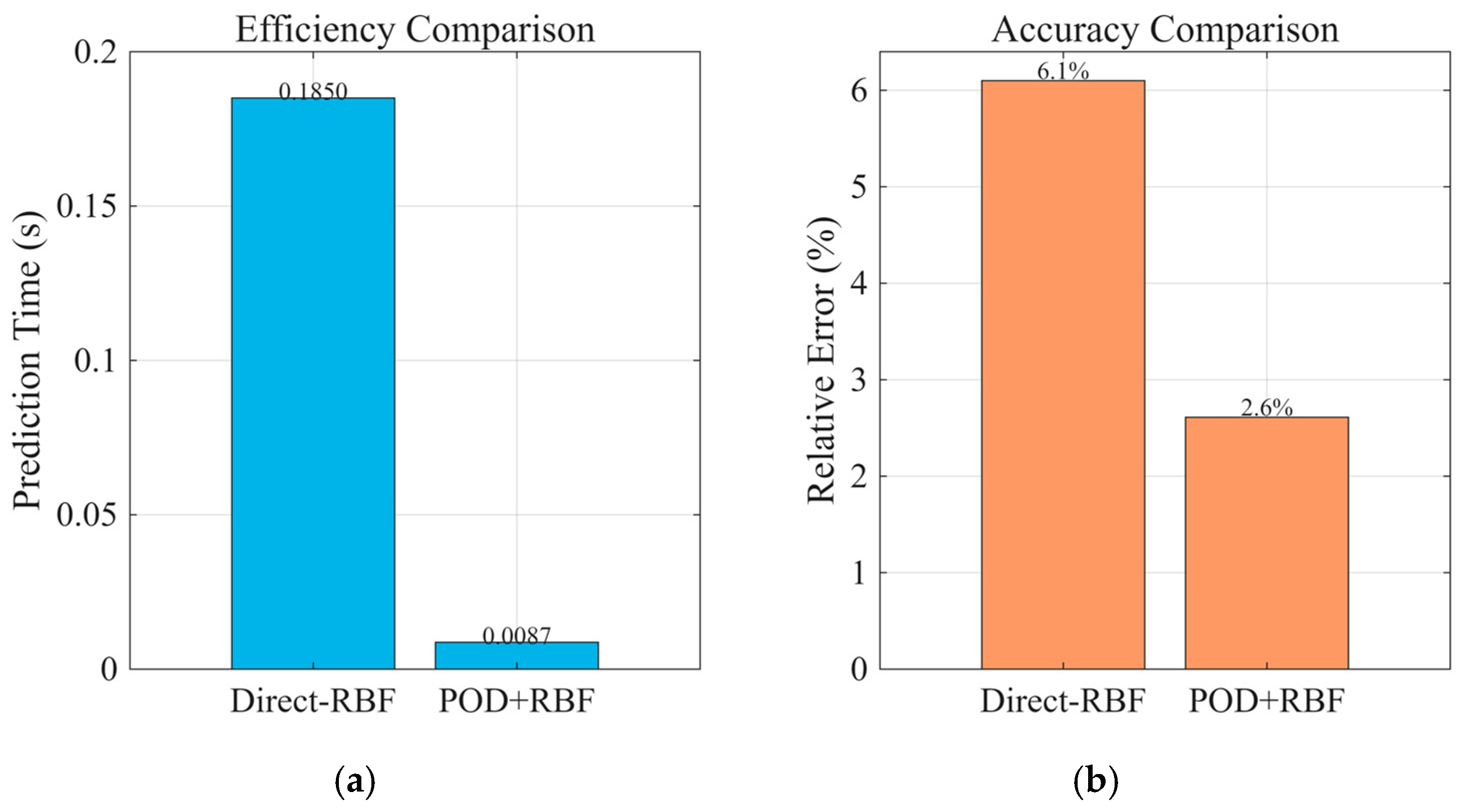 Micromachines 16 01267 g010