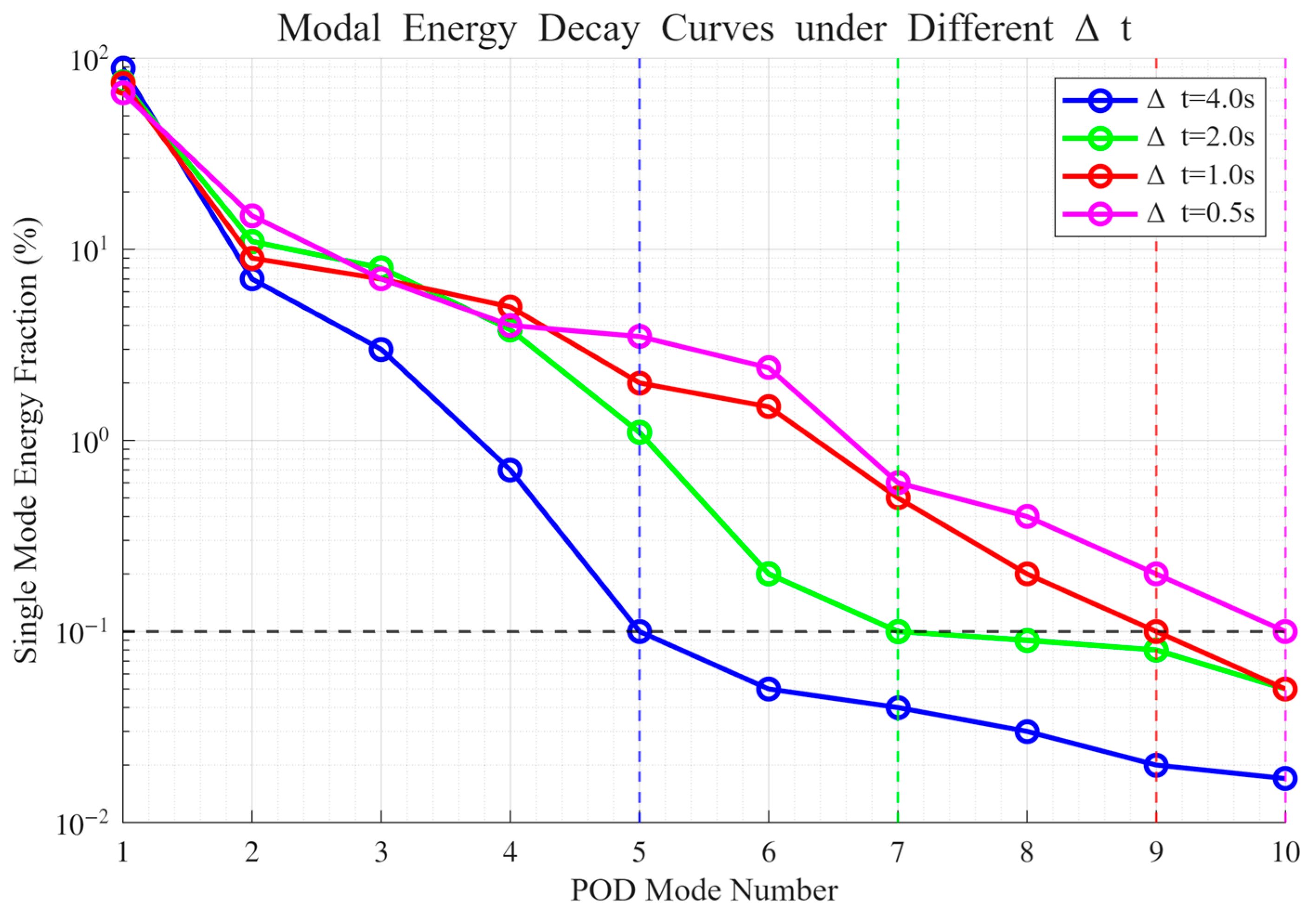 Micromachines 16 01267 g012