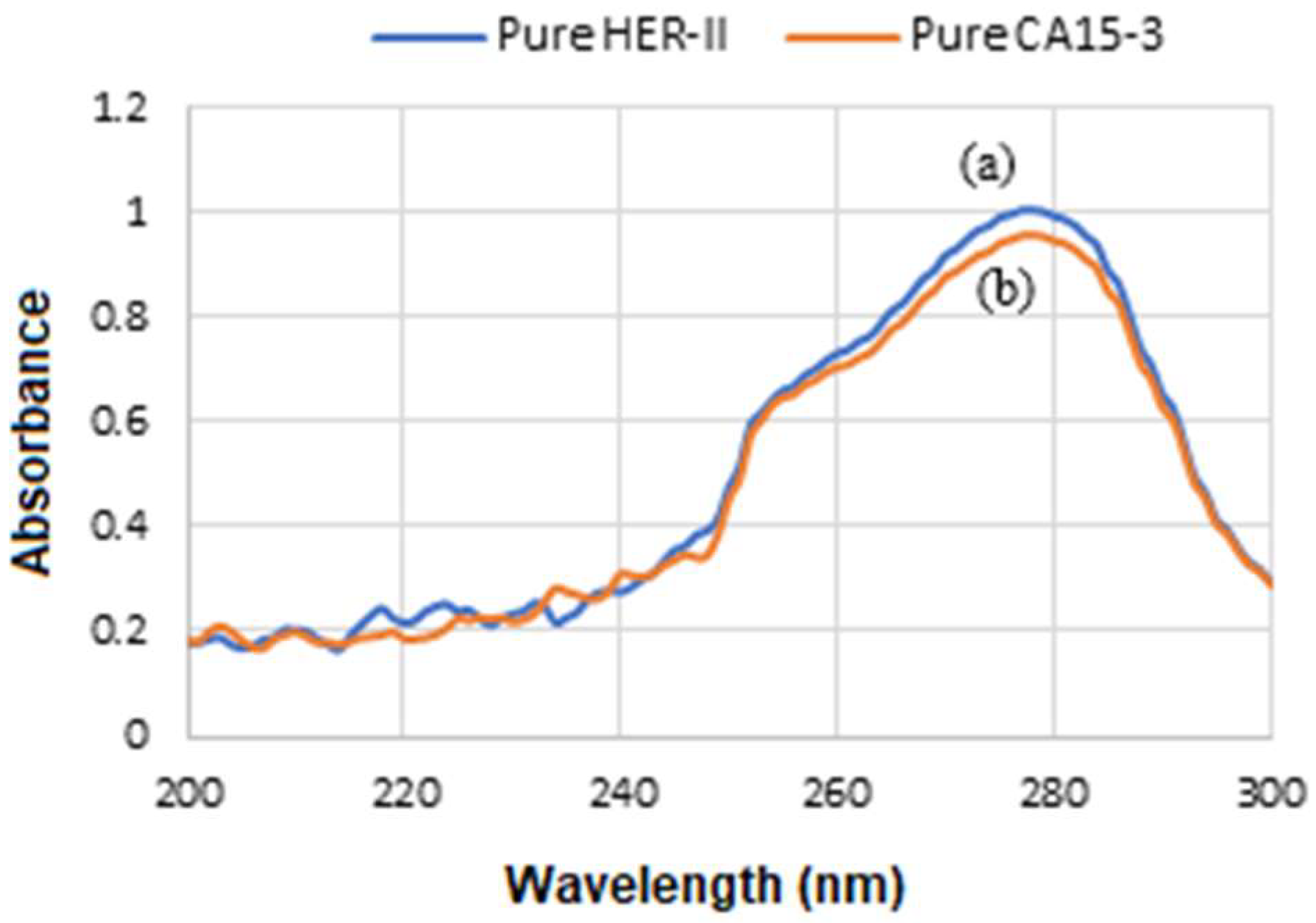 Micromachines 16 01268 g002