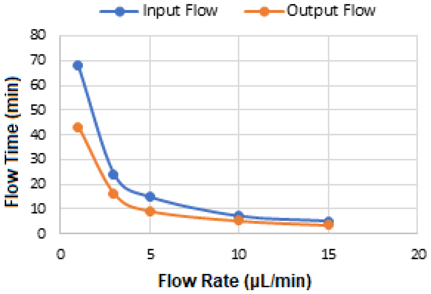 Micromachines 16 01268 g004