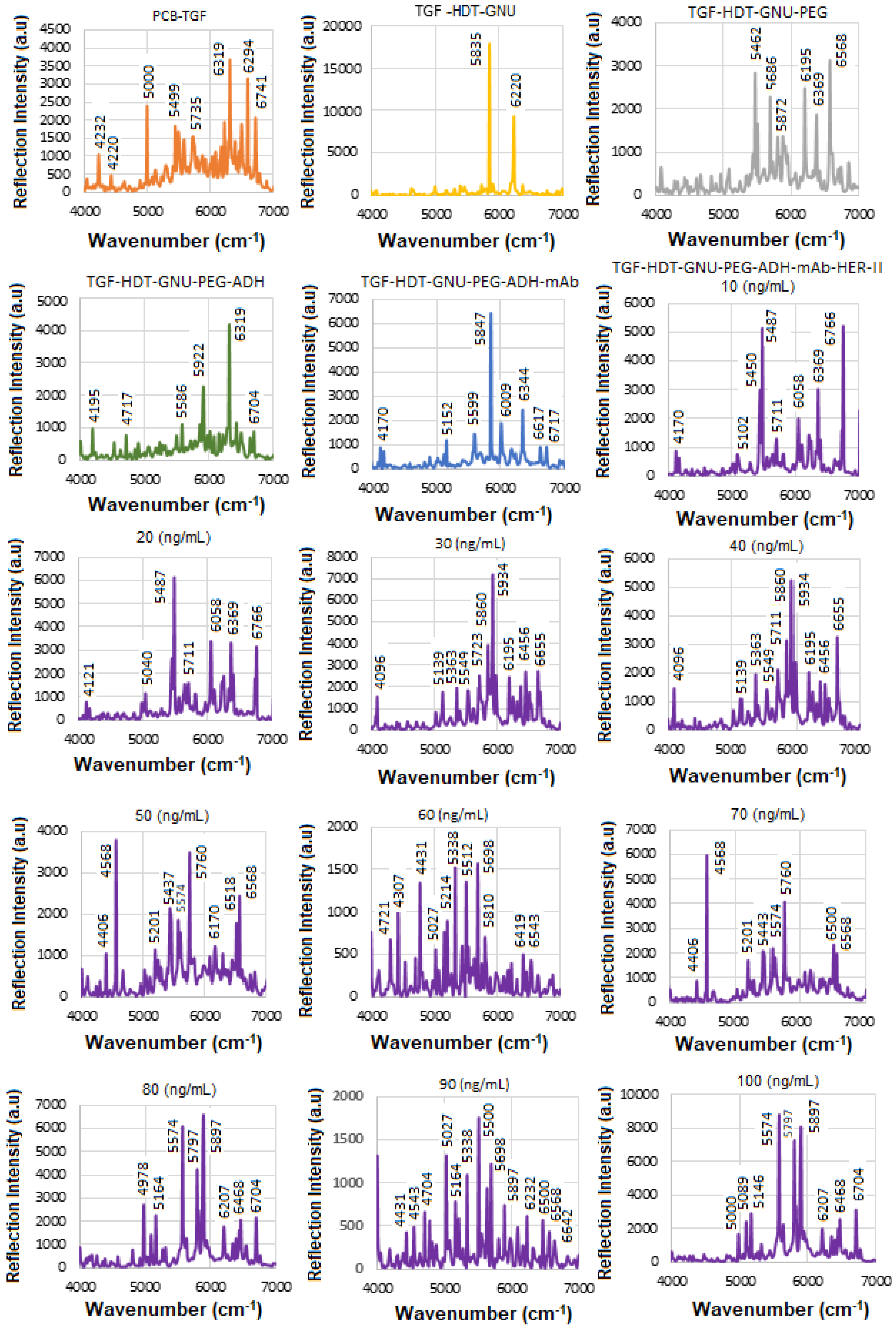 Micromachines 16 01268 g005