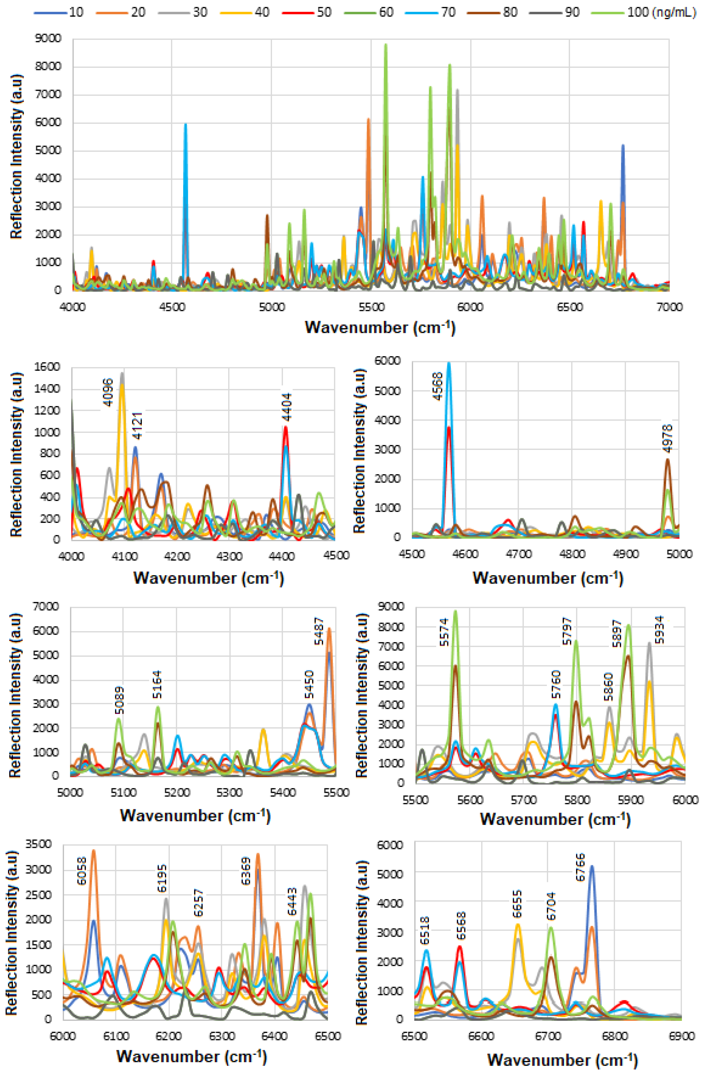 Micromachines 16 01268 g006