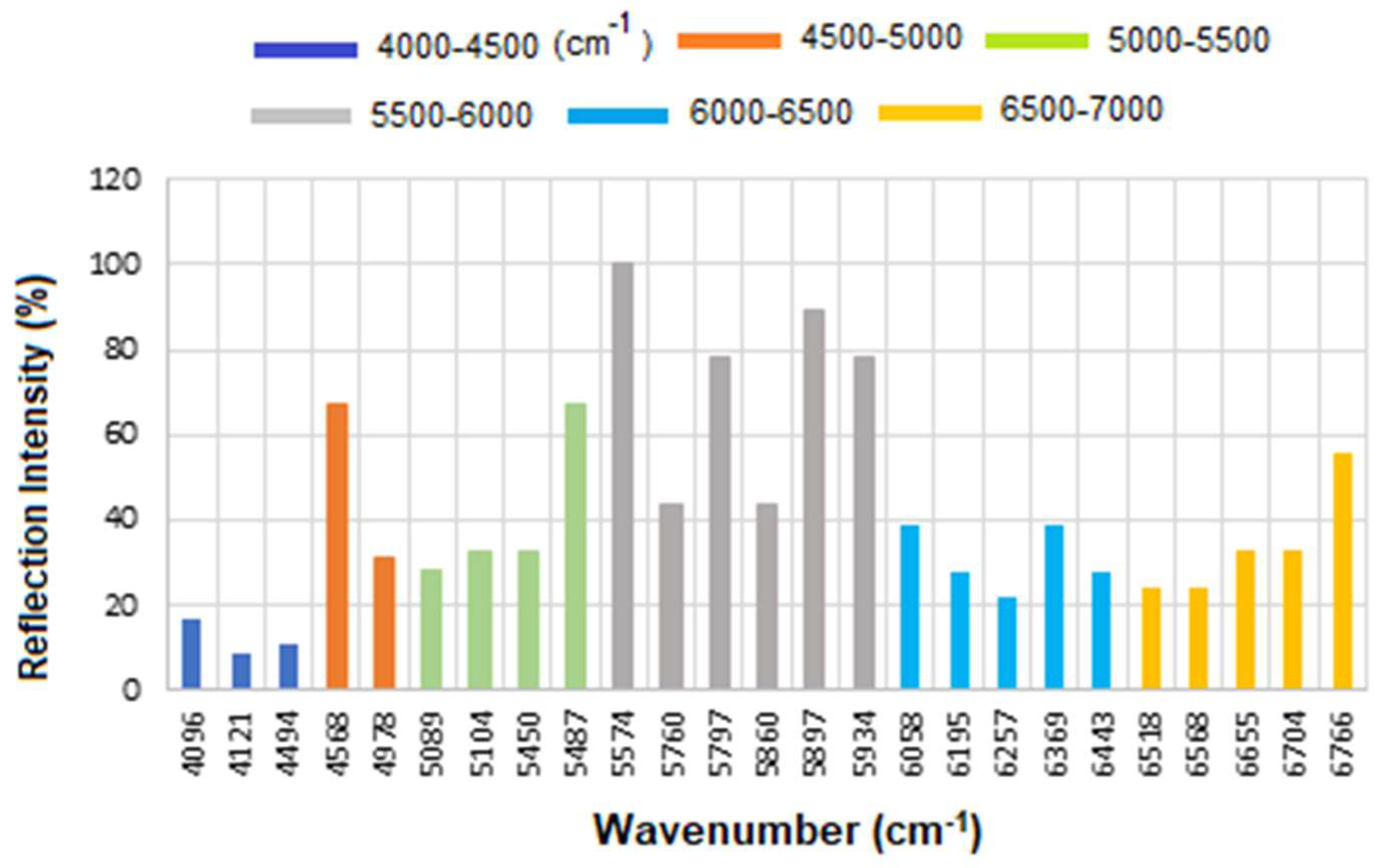 Micromachines 16 01268 g007