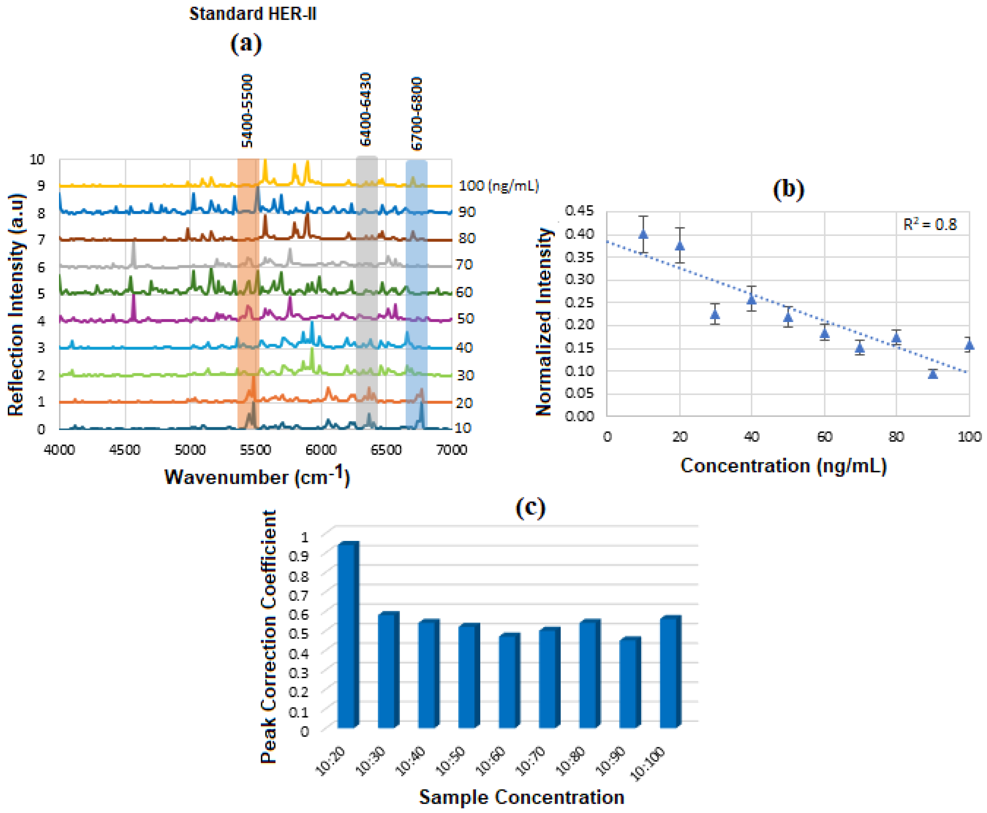 Micromachines 16 01268 g008