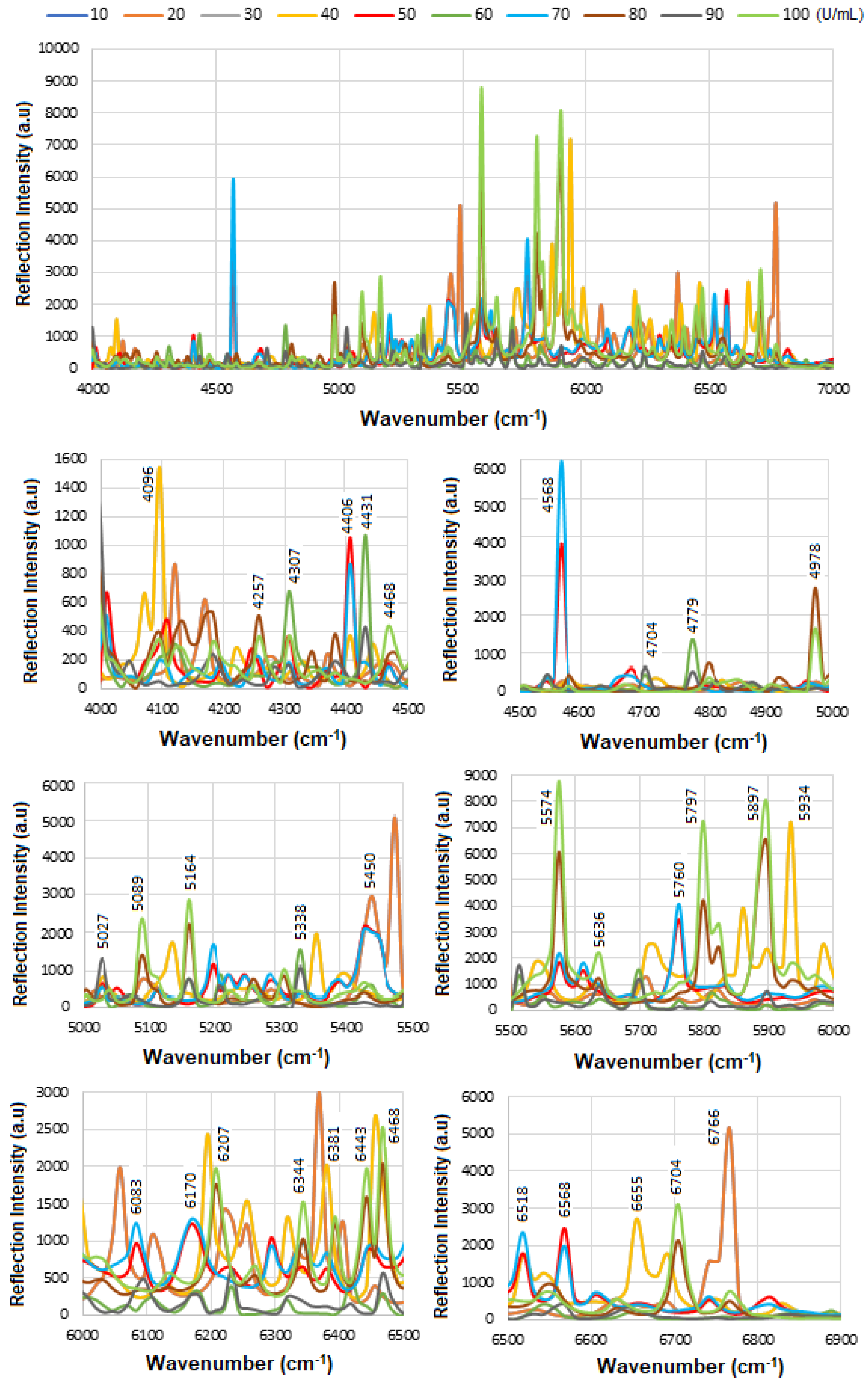 Micromachines 16 01268 g010
