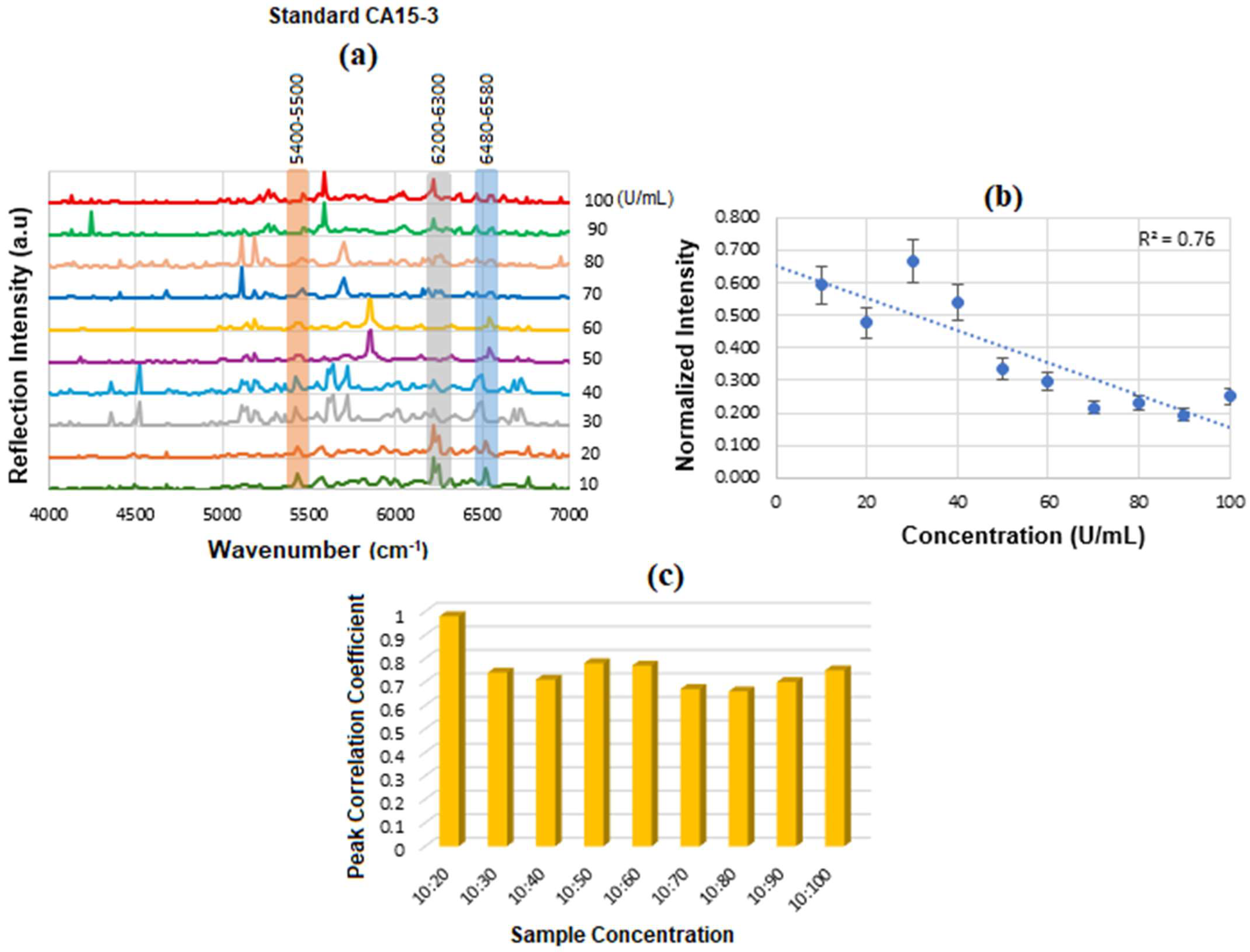 Micromachines 16 01268 g012