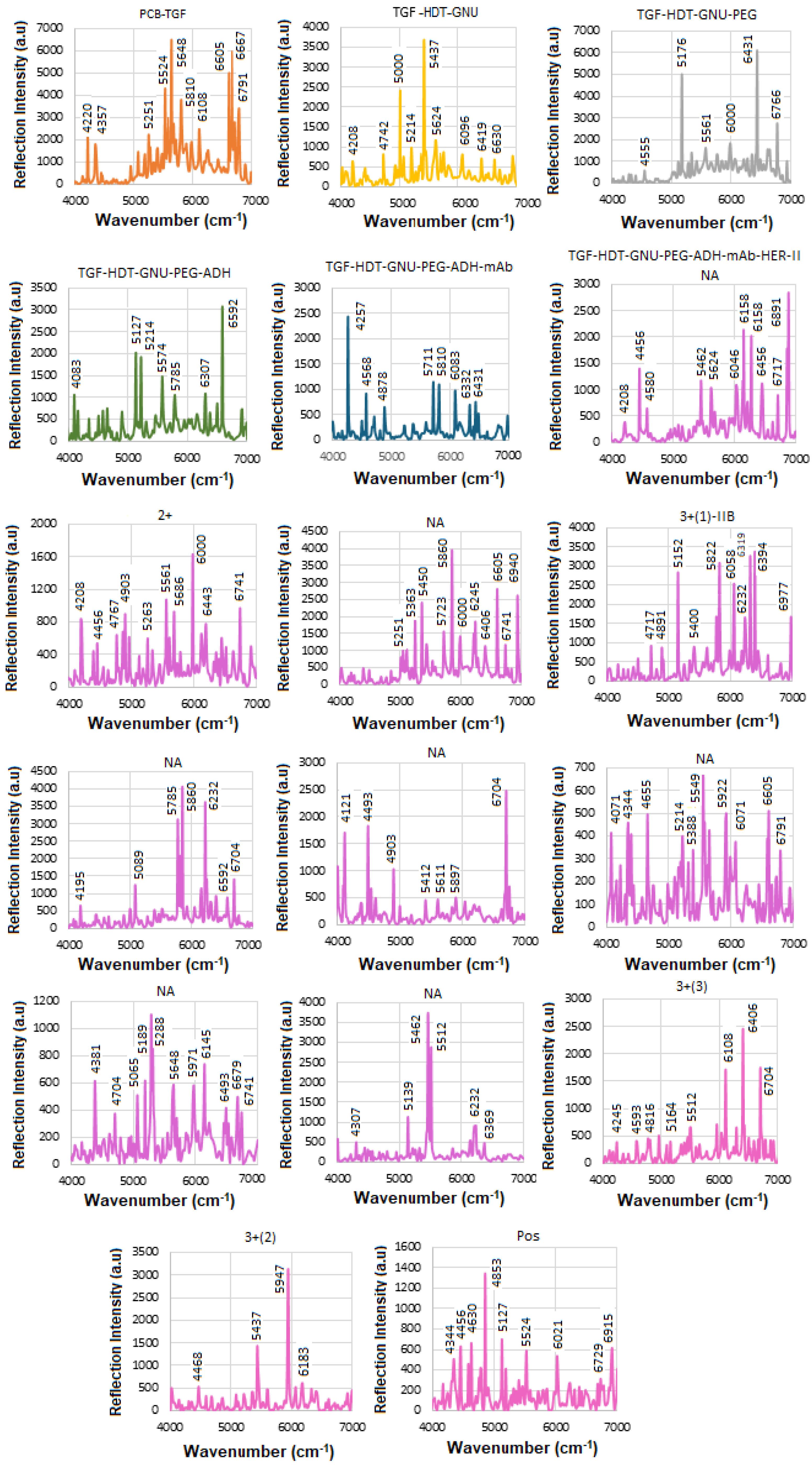 Micromachines 16 01268 g014