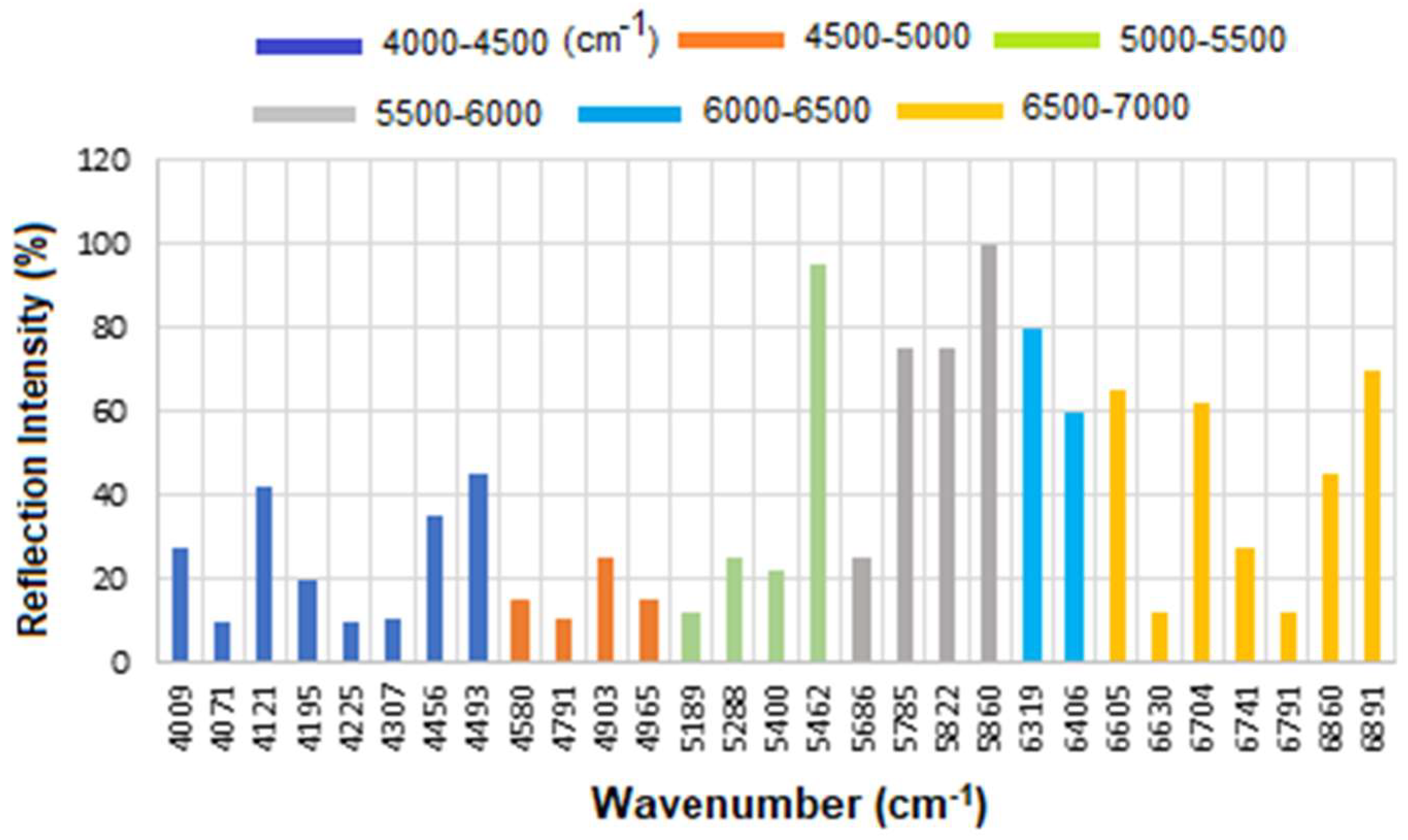 Micromachines 16 01268 g016