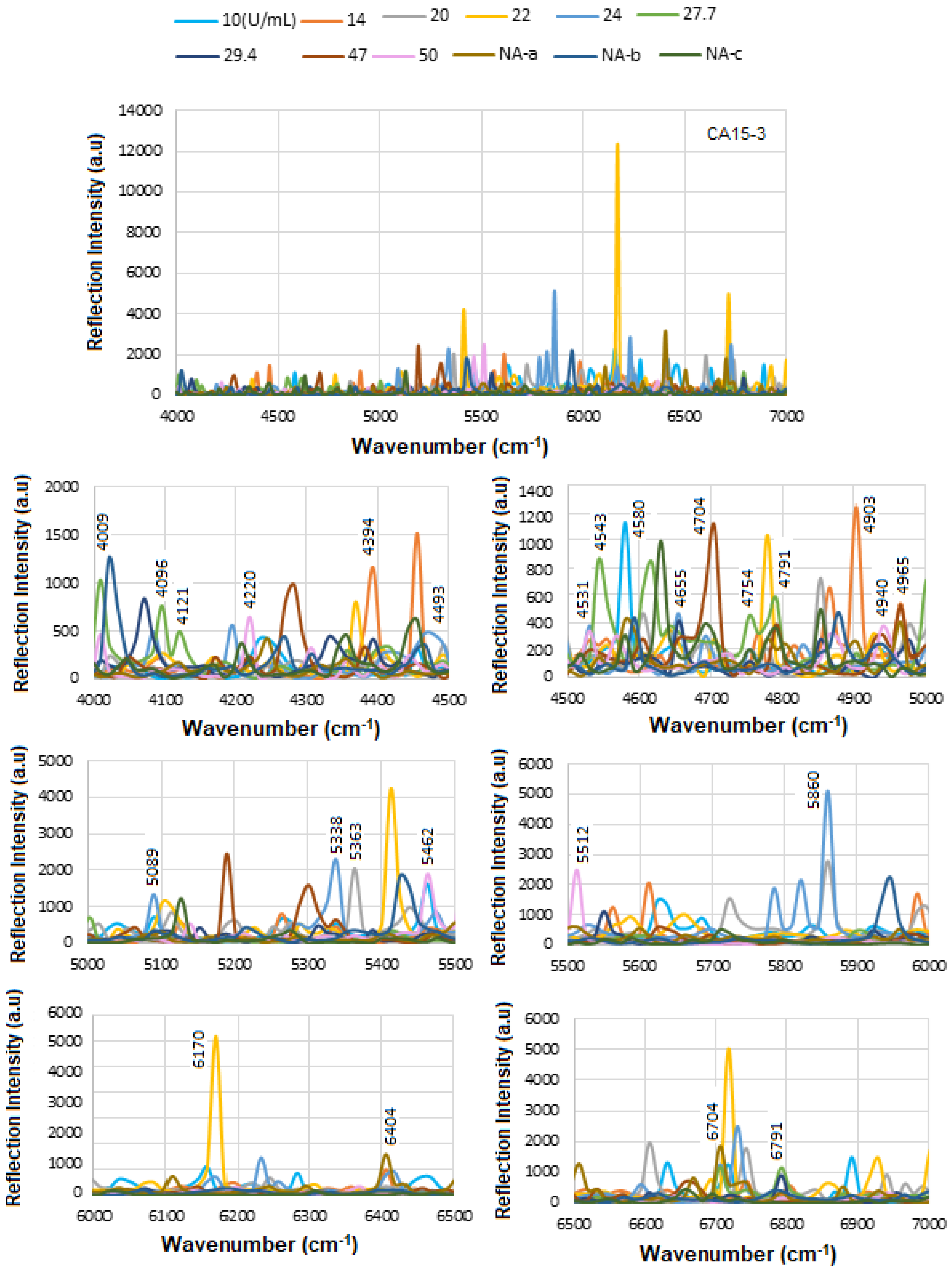 Micromachines 16 01268 g019