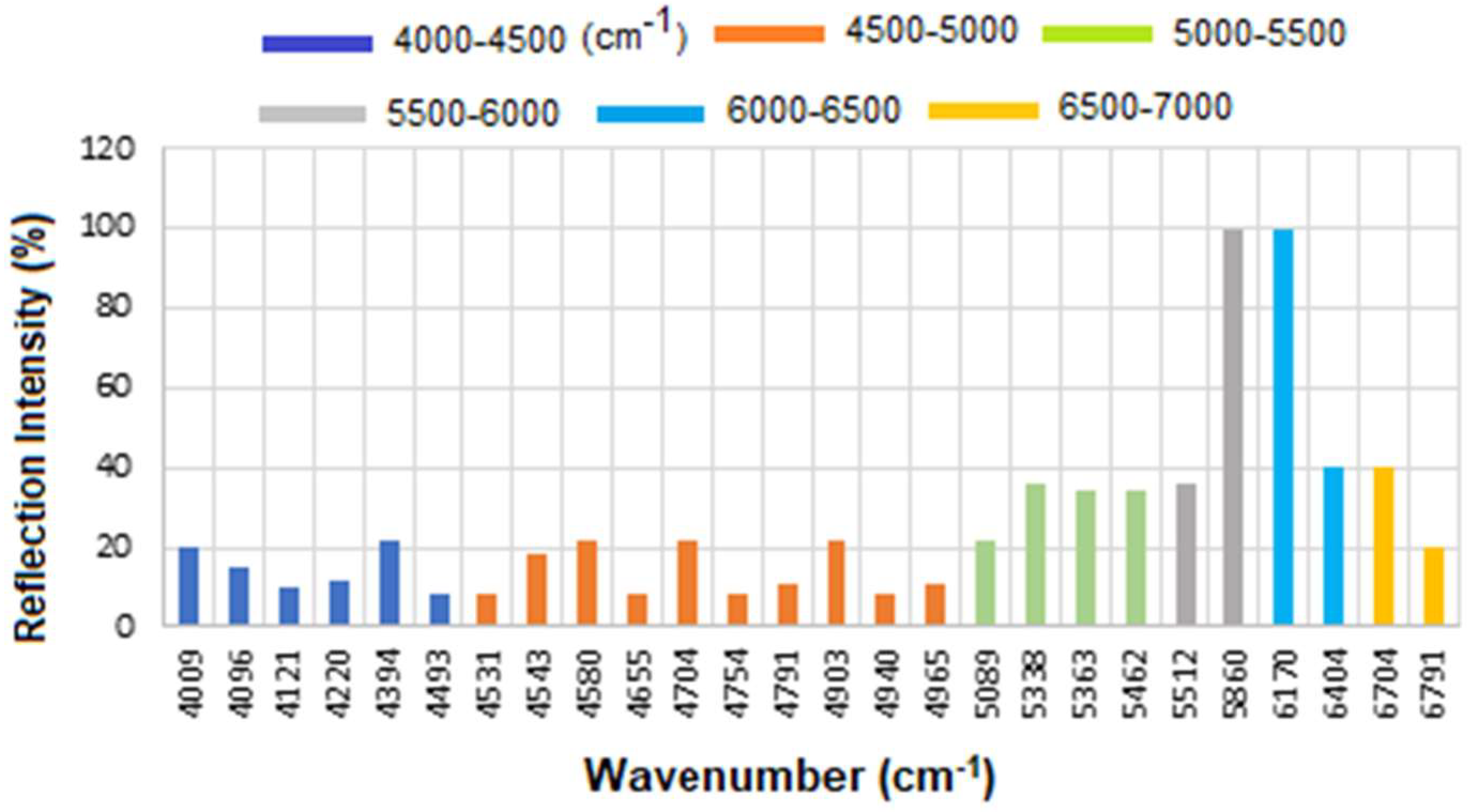 Micromachines 16 01268 g020