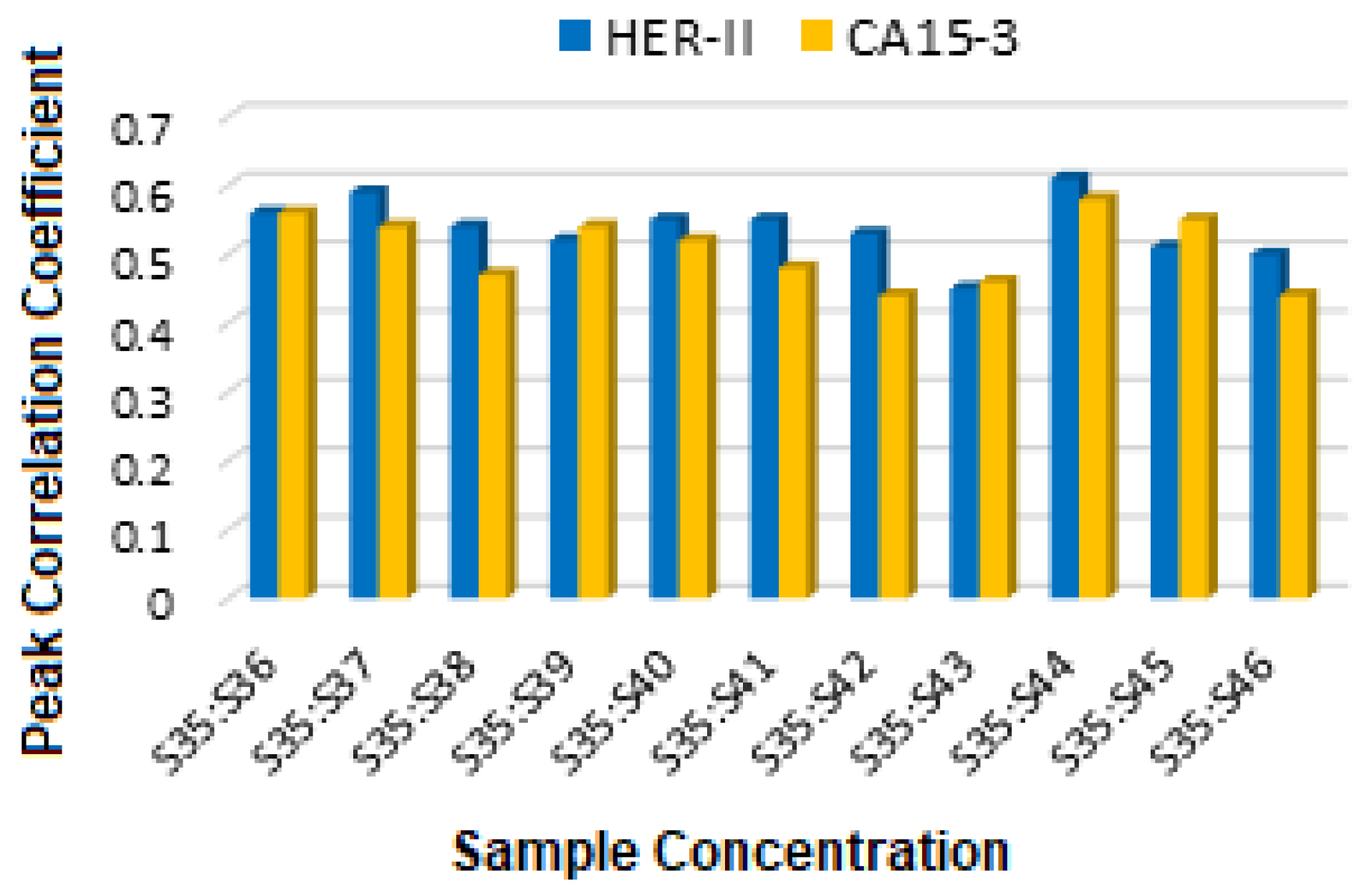 Micromachines 16 01268 g022