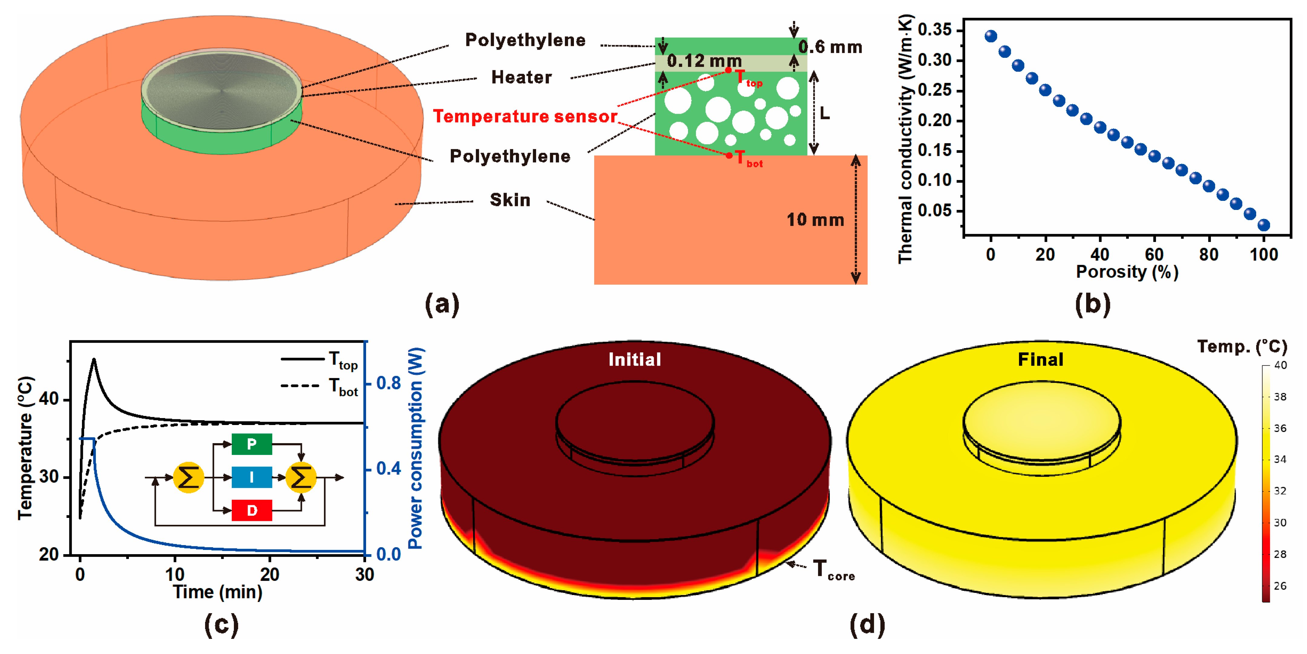 Micromachines 16 01271 g001