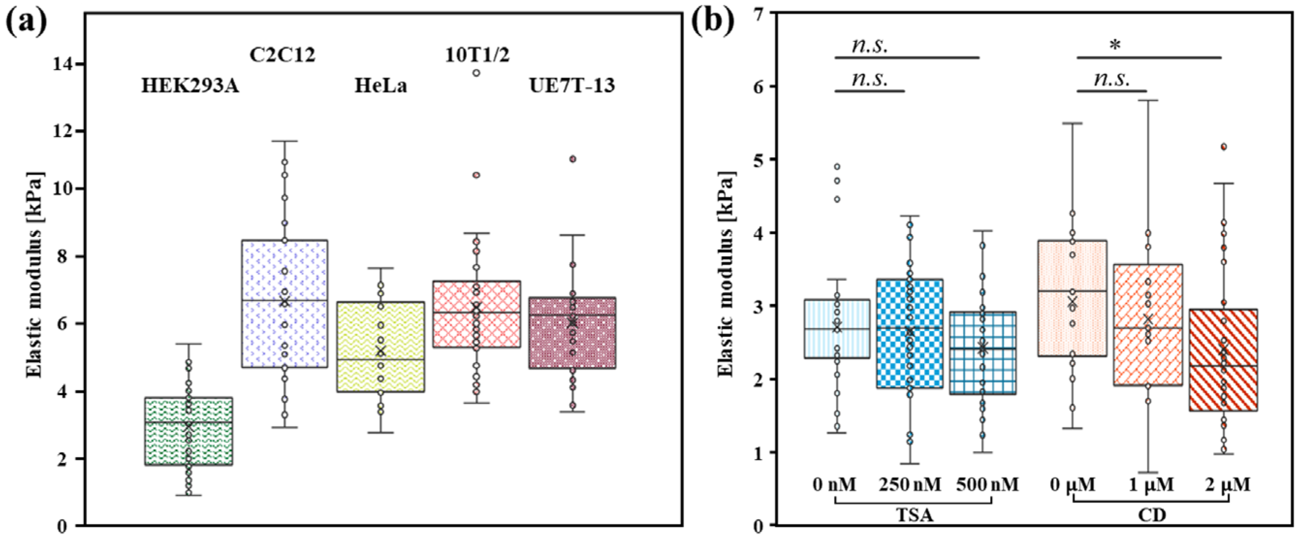 Micromachines 16 01272 g005 Micromachines 16 01272 g005