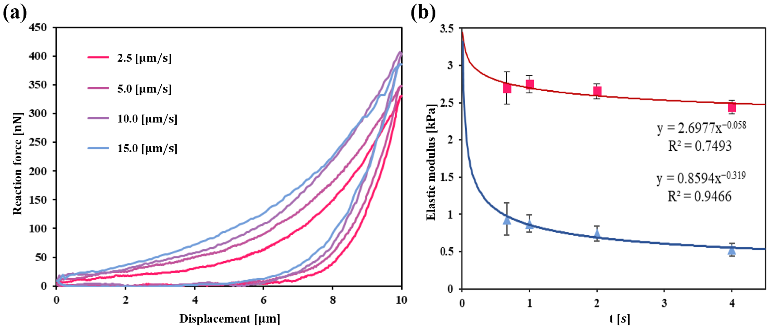 Micromachines 16 01272 g007 Micromachines 16 01272 g007