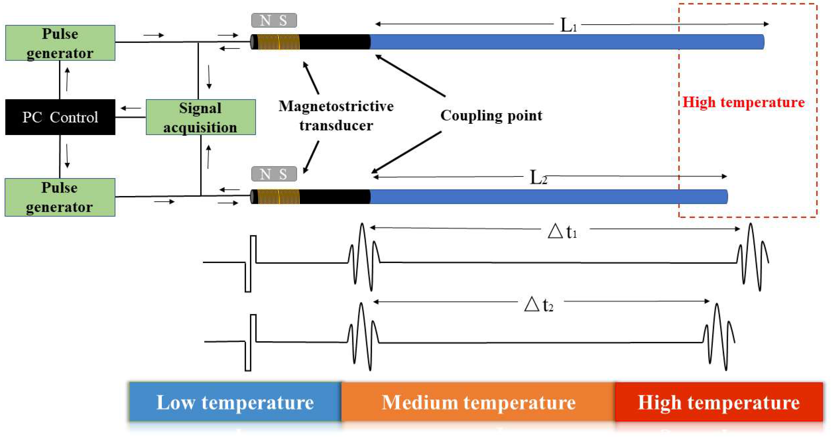 Micromachines 16 01274 g002