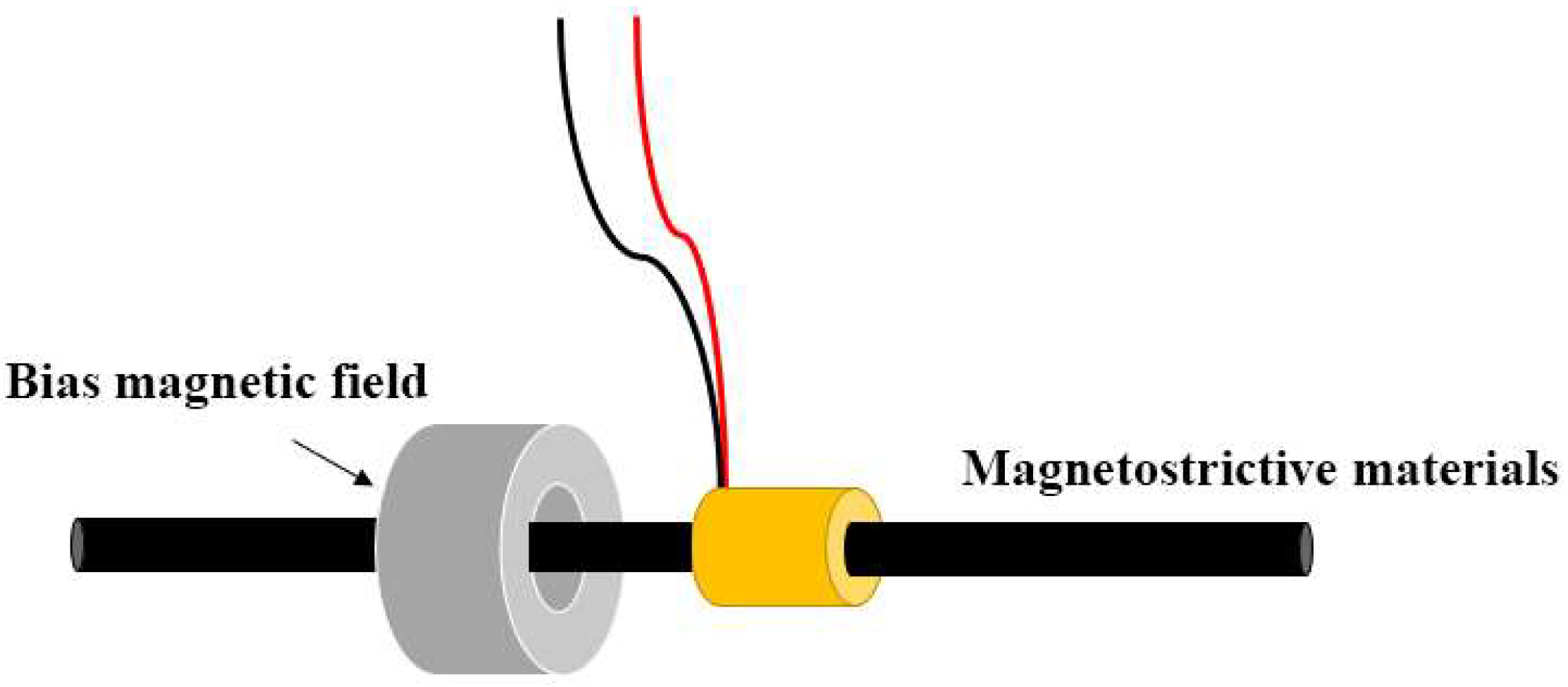 Micromachines 16 01274 g005