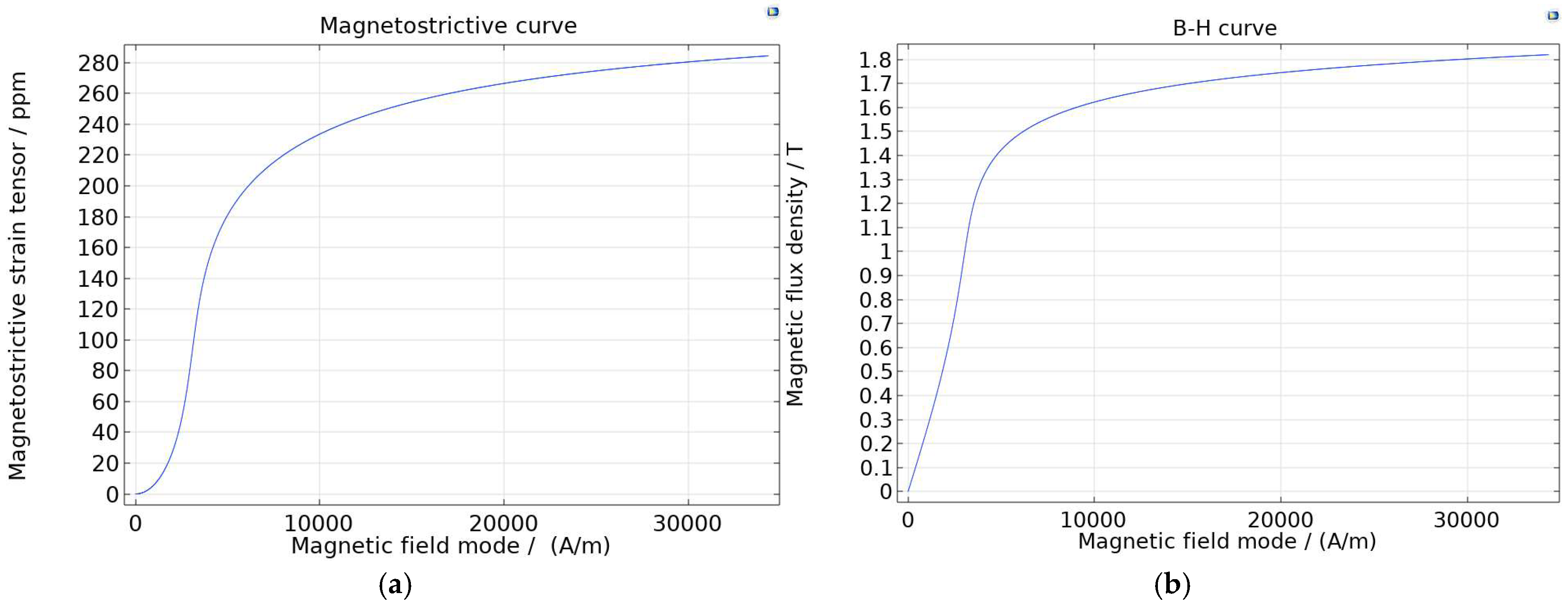 Micromachines 16 01274 g006