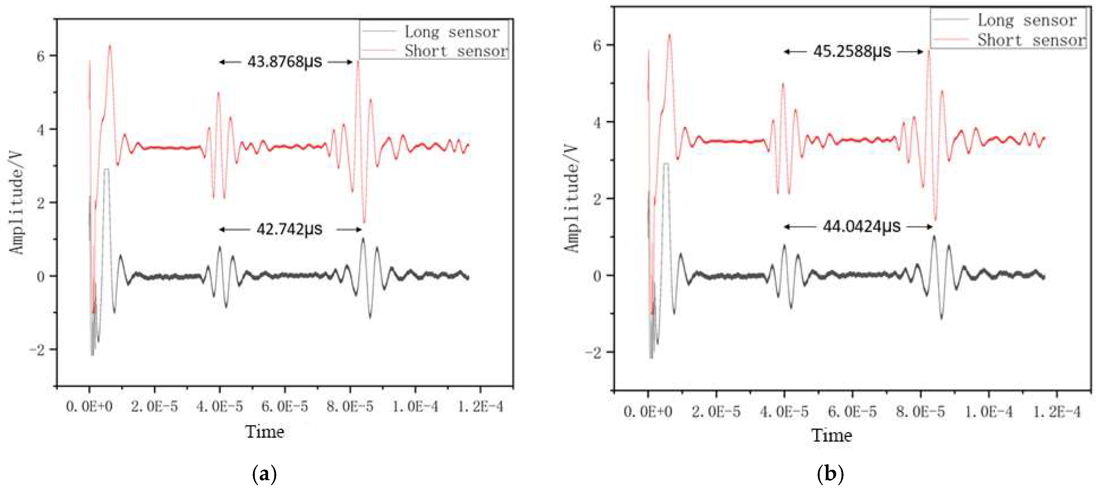 Micromachines 16 01274 g015