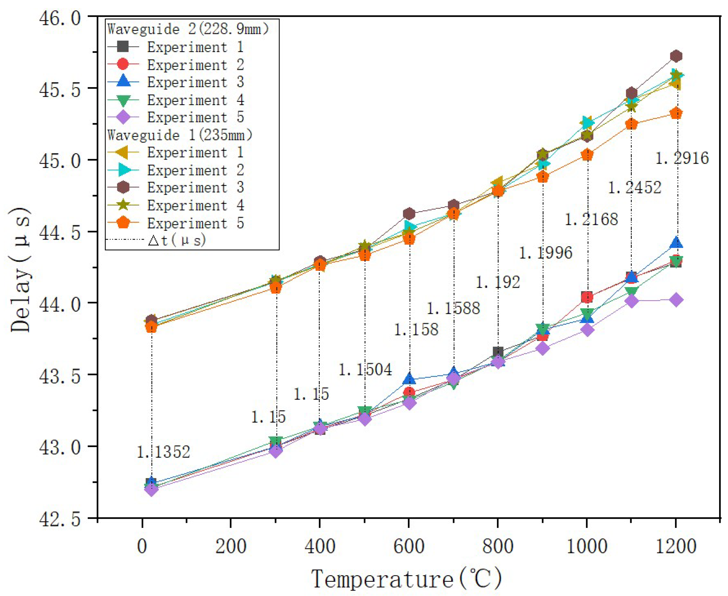 Micromachines 16 01274 g016