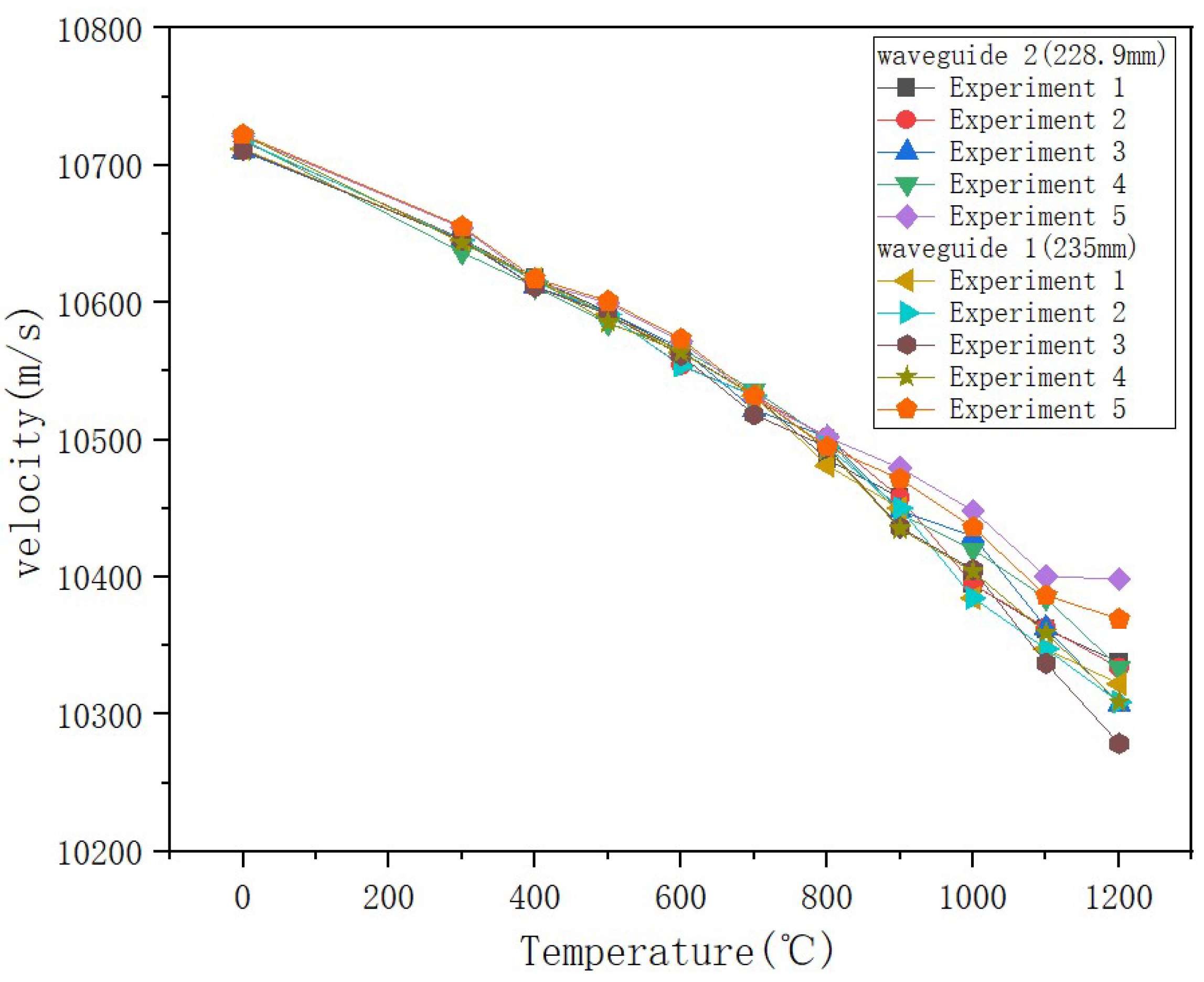 Micromachines 16 01274 g017