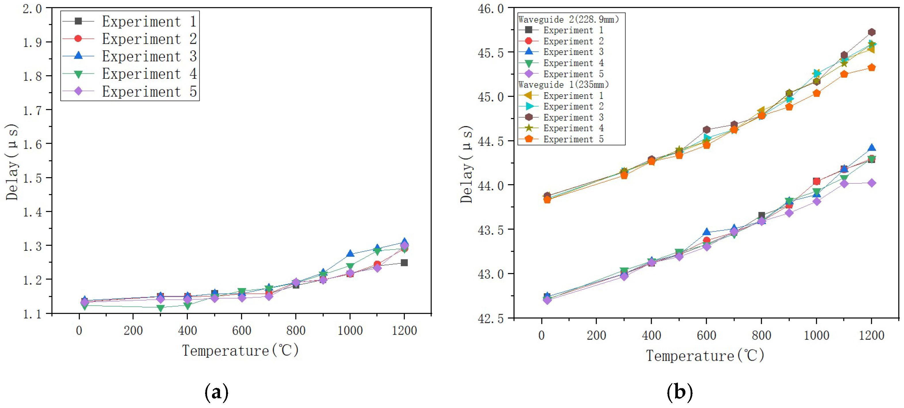 Micromachines 16 01274 g019