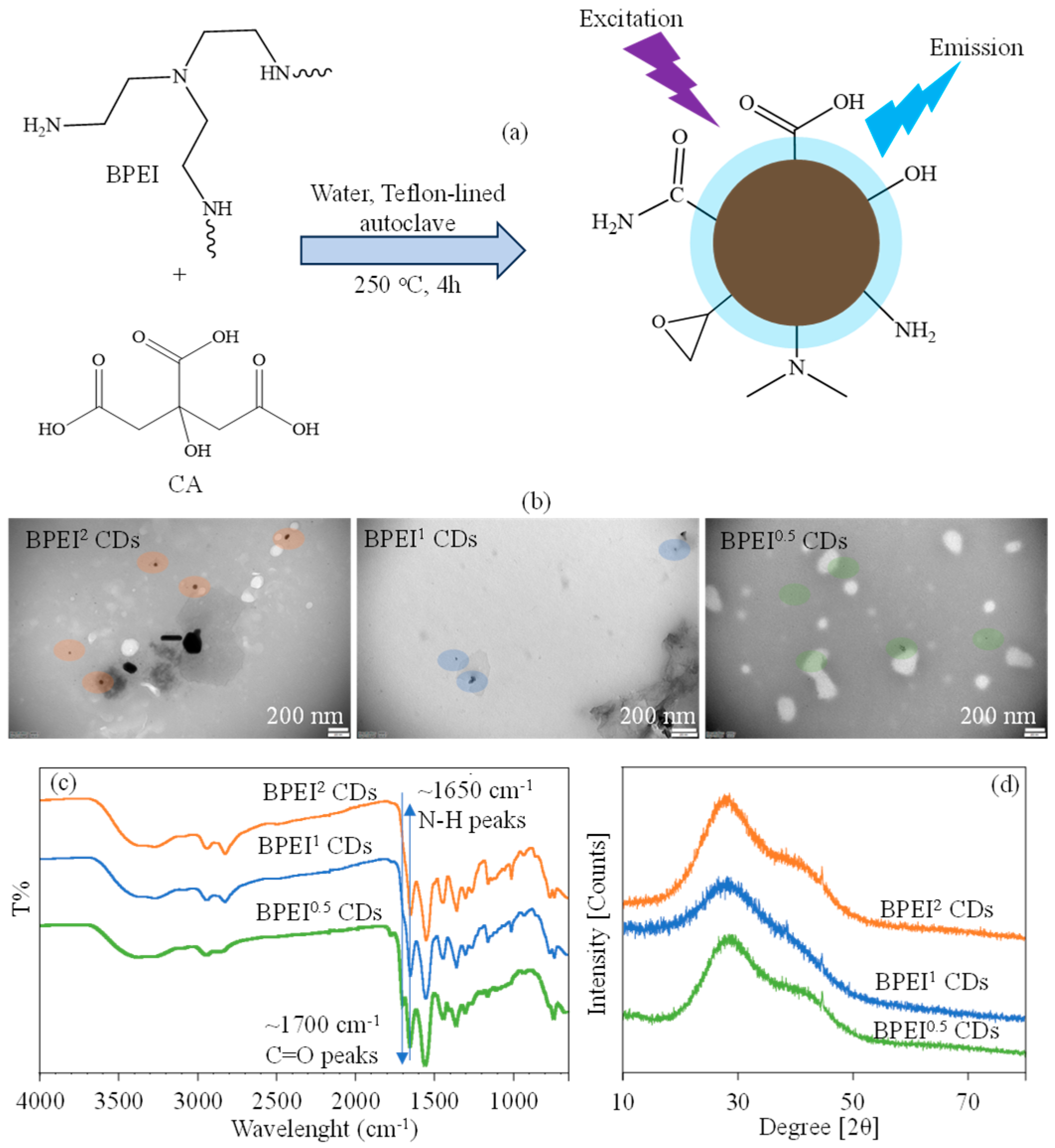 Micromachines 16 01275 g001