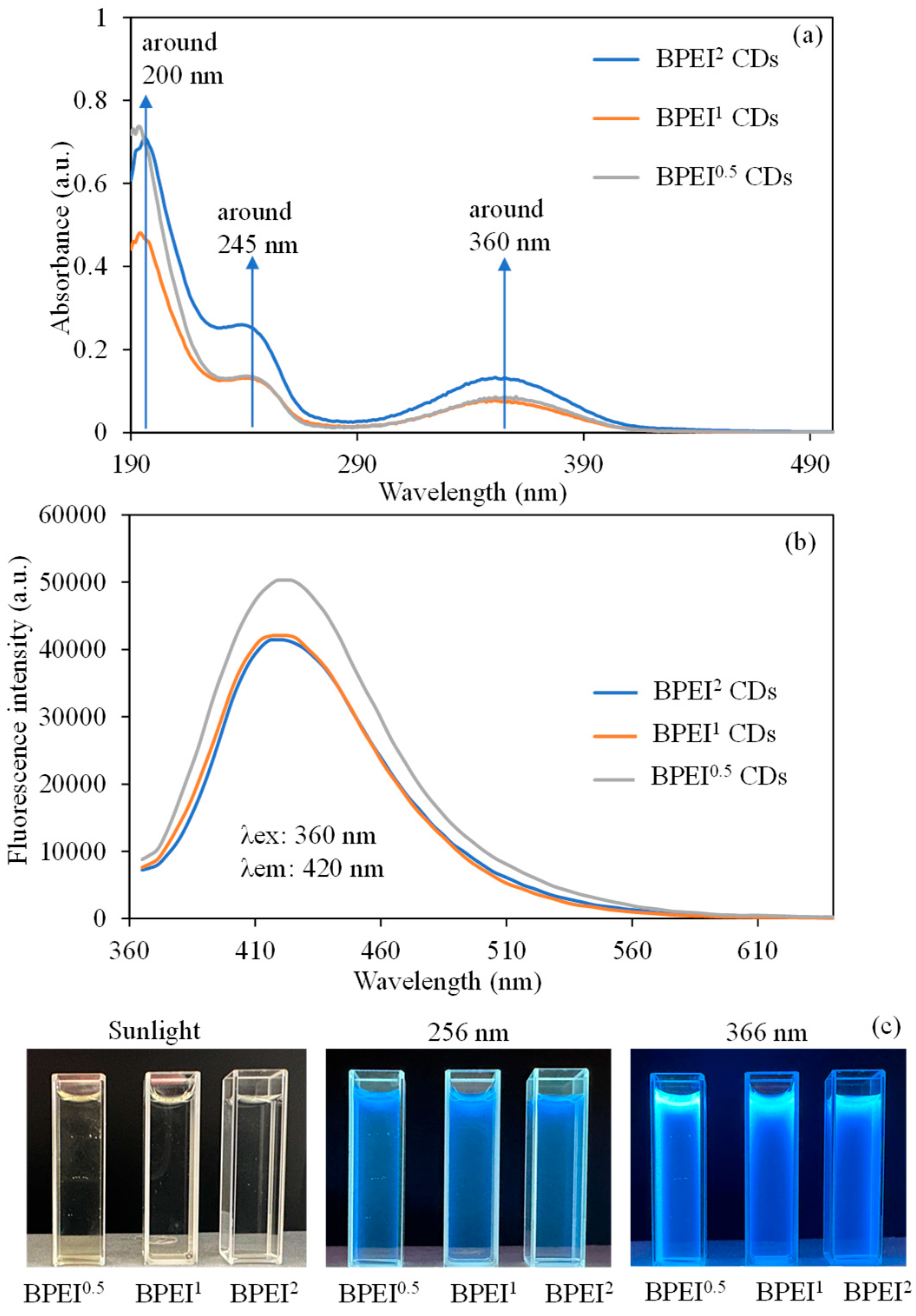 Micromachines 16 01275 g002