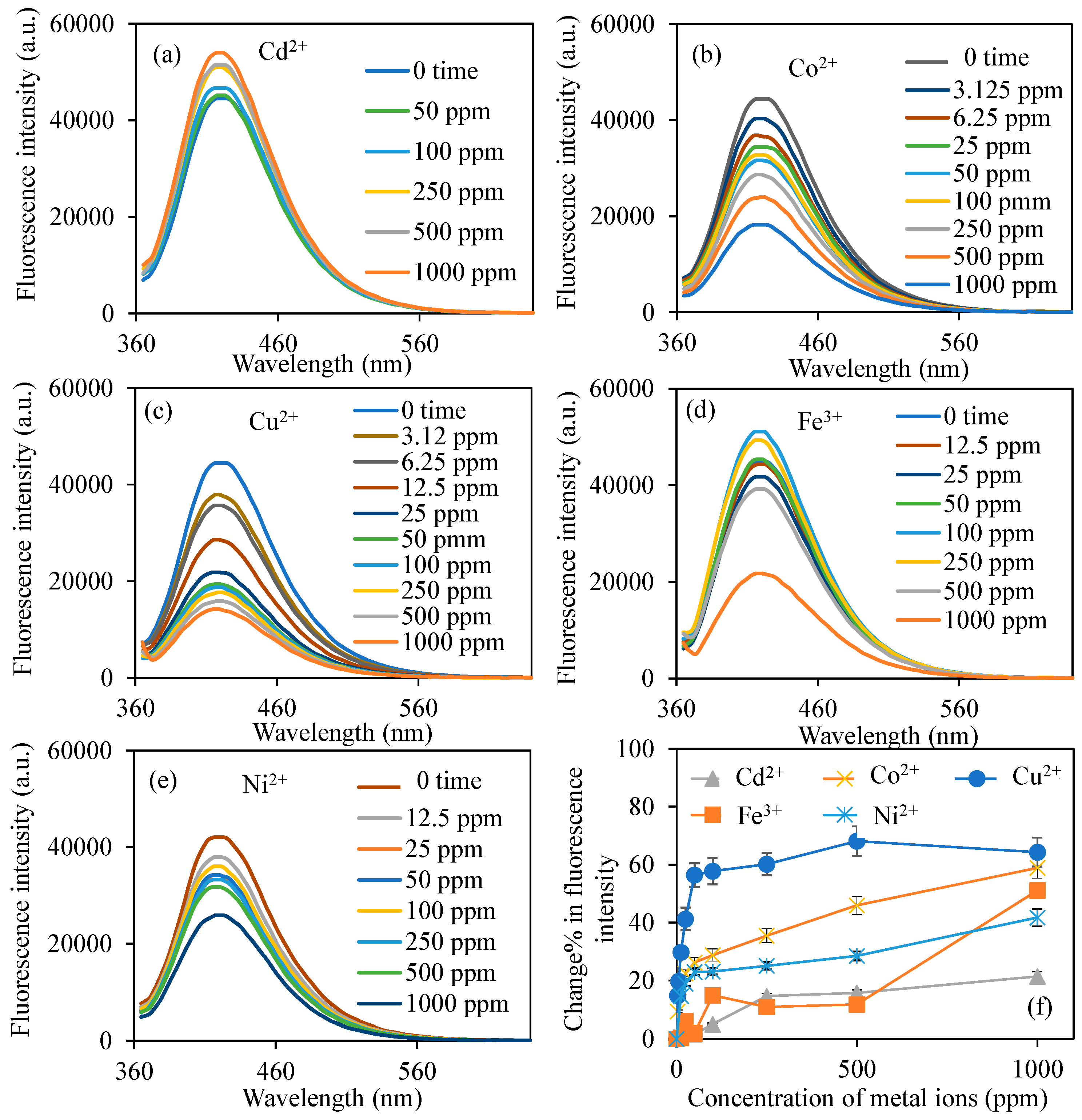 Micromachines 16 01275 g003