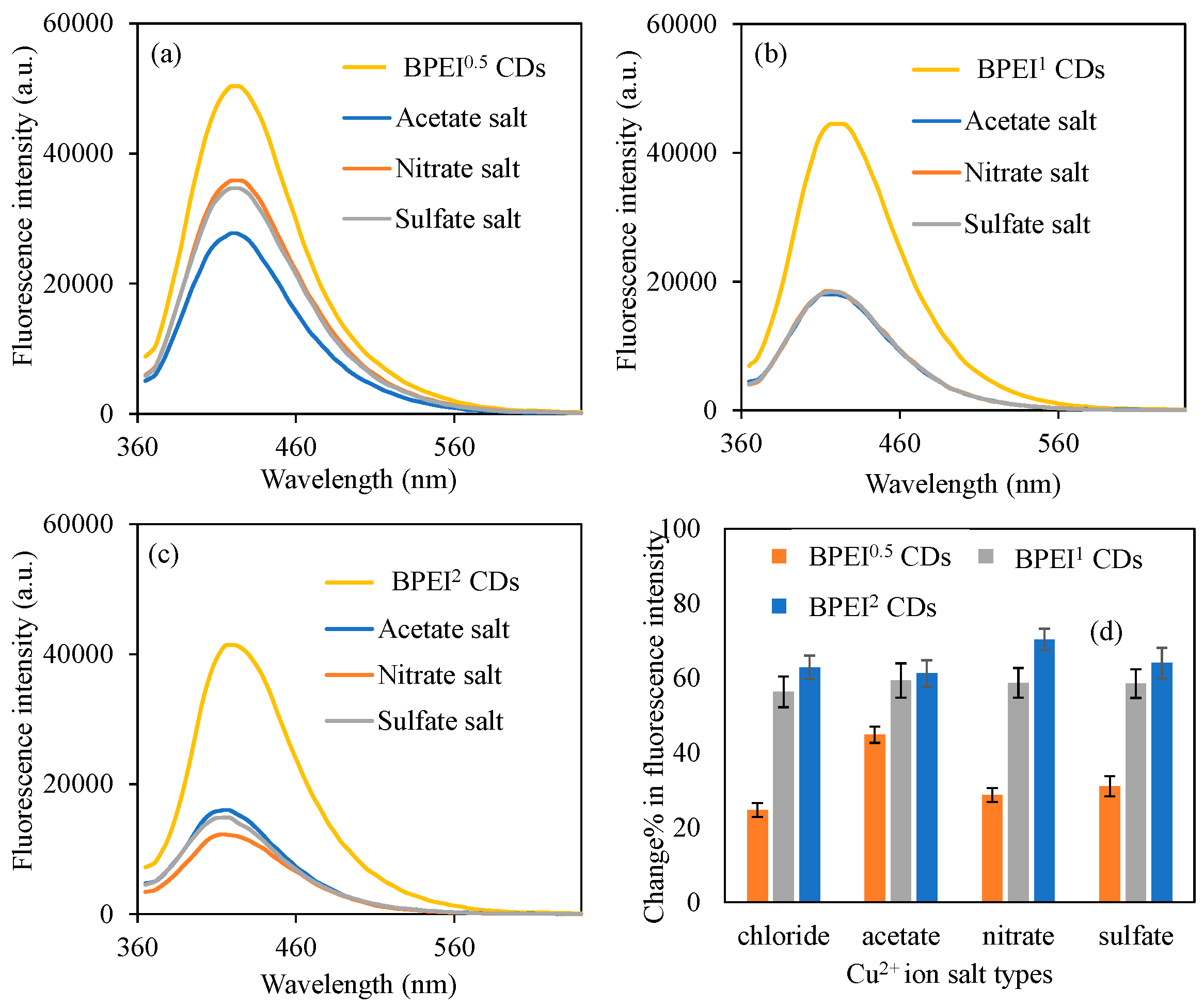 Micromachines 16 01275 g005