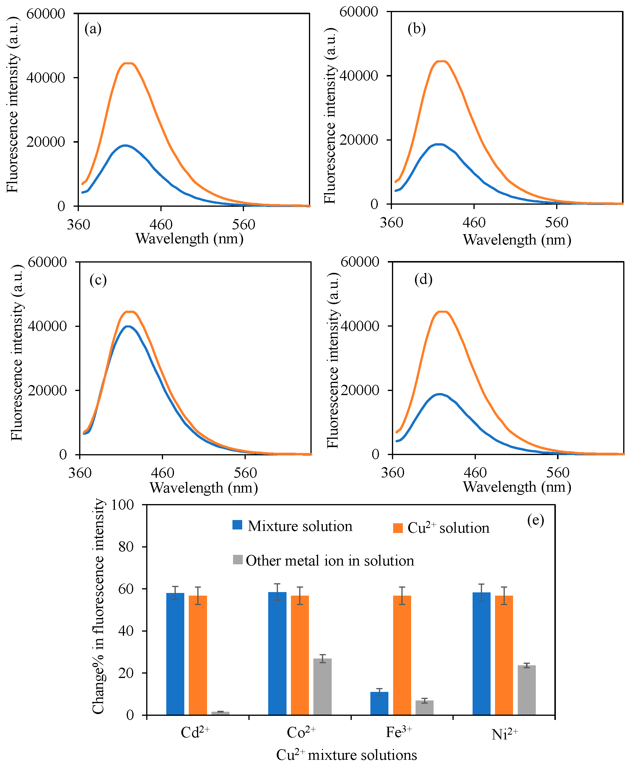 Micromachines 16 01275 g006