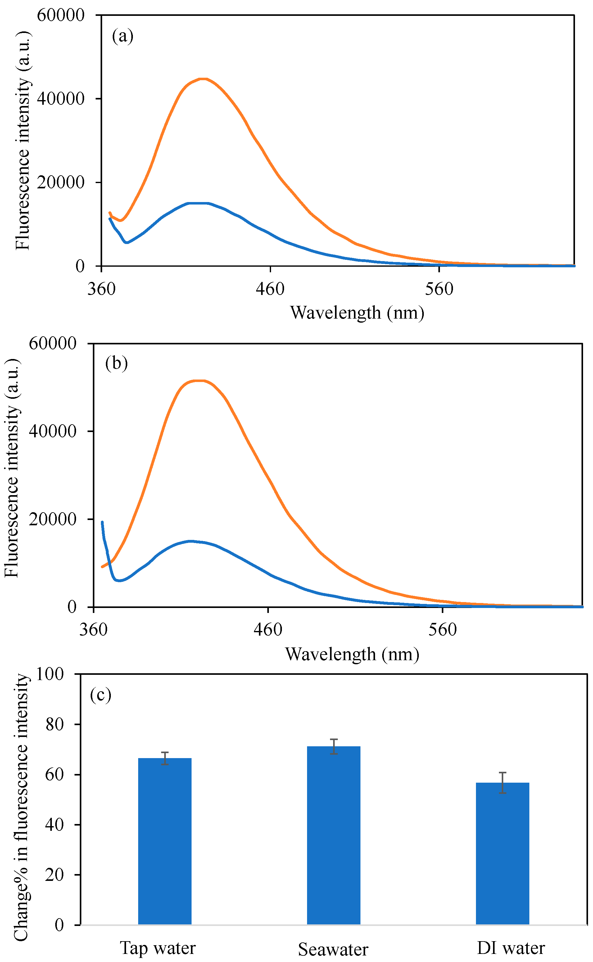Micromachines 16 01275 g008
