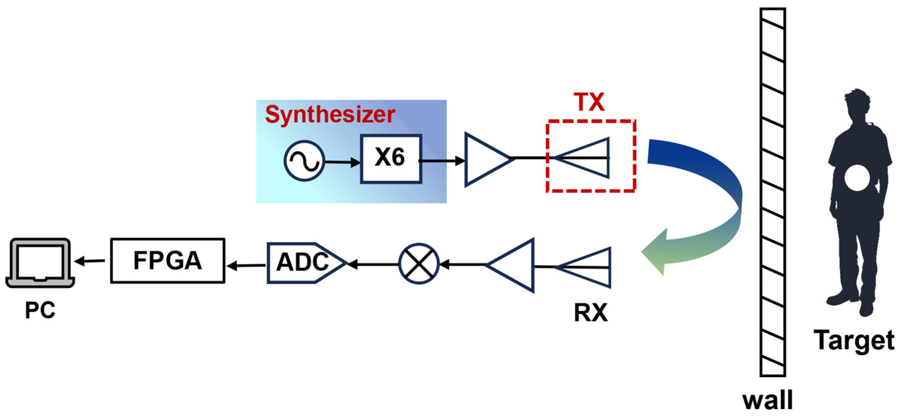 Micromachines 16 01276 g001