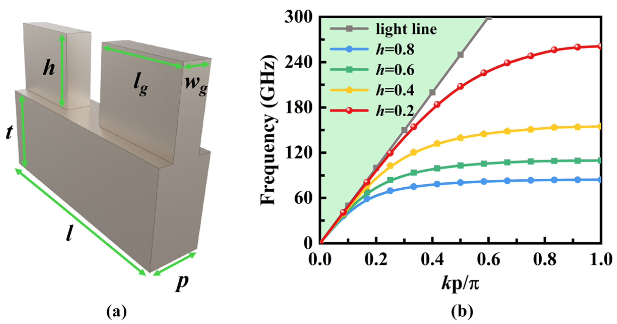 Micromachines 16 01276 g003