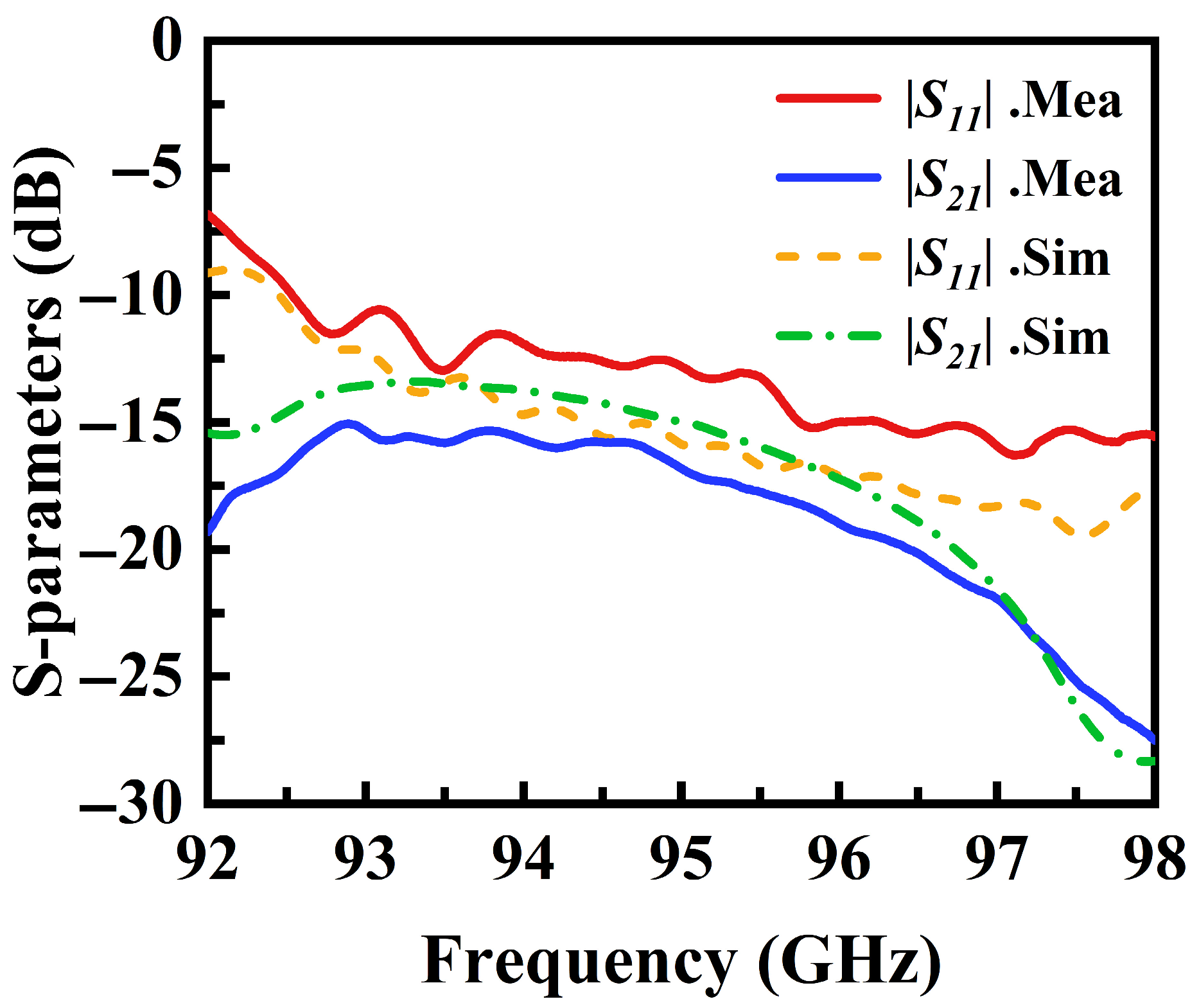 Micromachines 16 01276 g008
