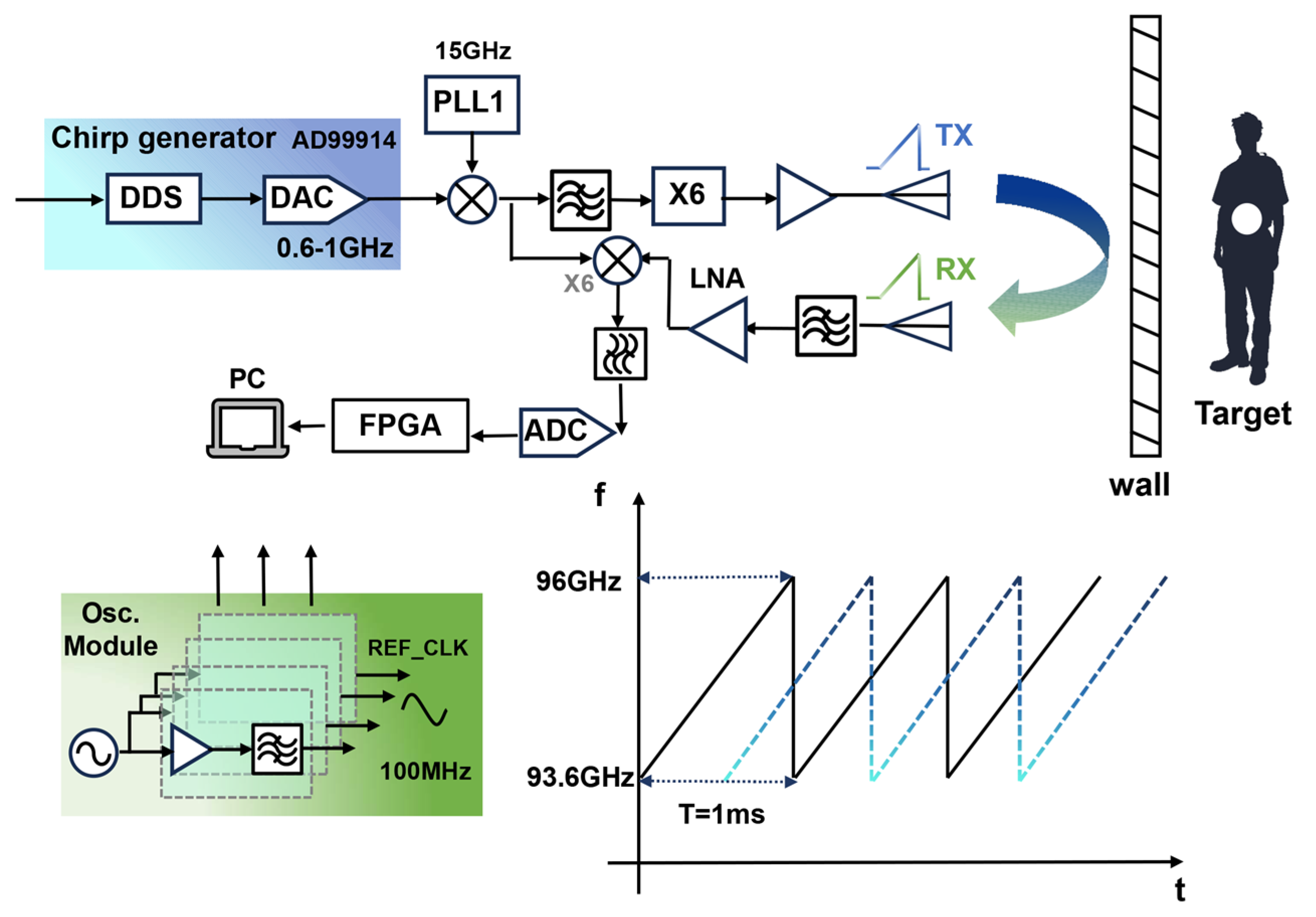 Micromachines 16 01276 g010