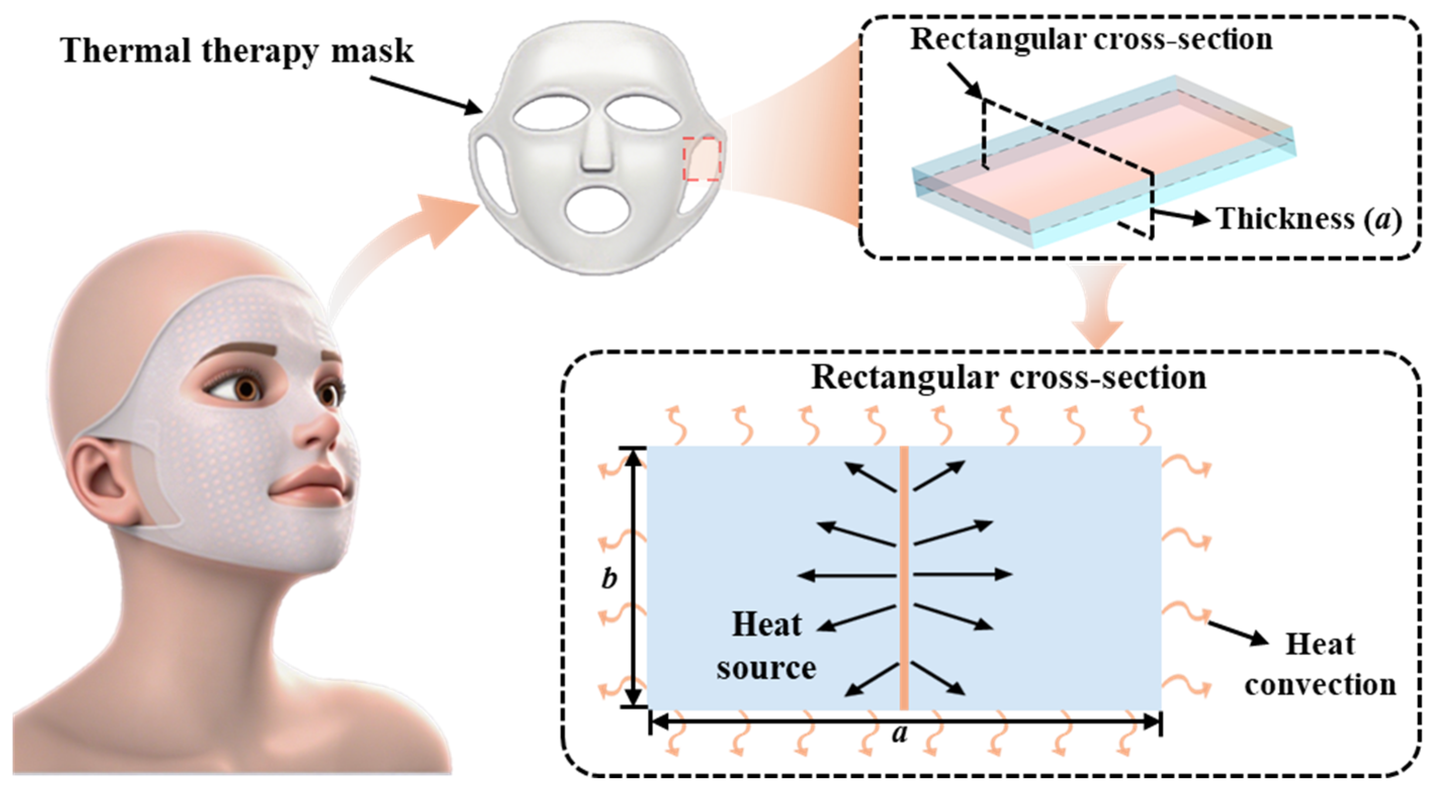 Micromachines 16 01277 g001