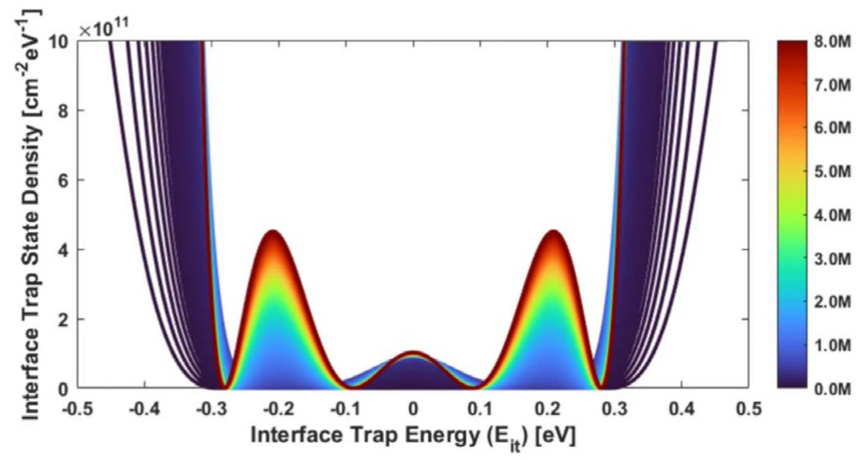Micromachines 16 01278 g008