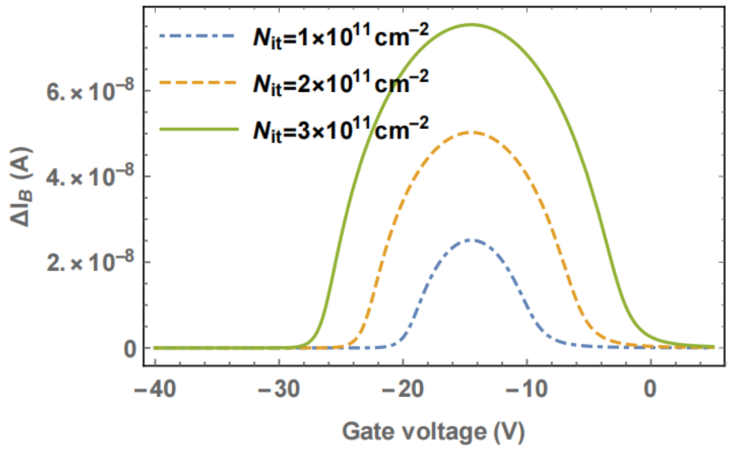 Micromachines 16 01278 g010