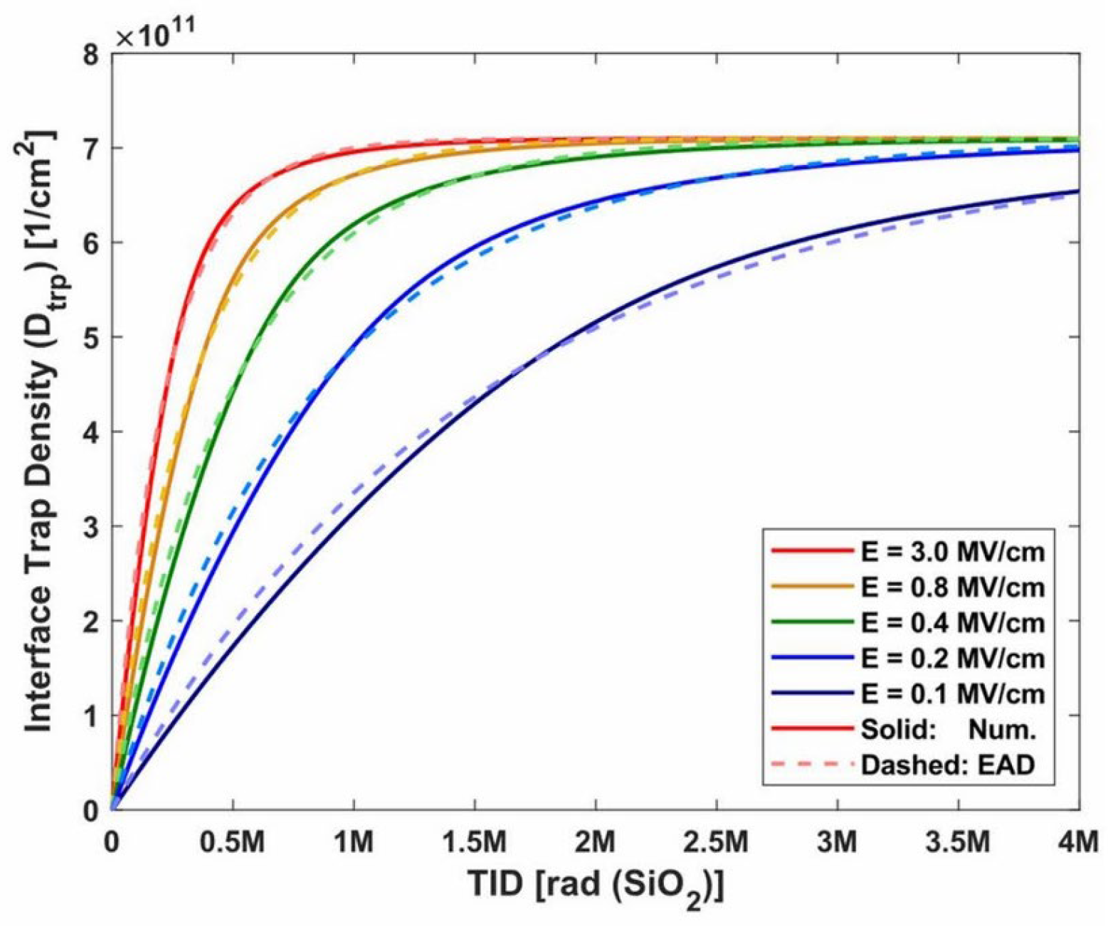 Micromachines 16 01278 g012