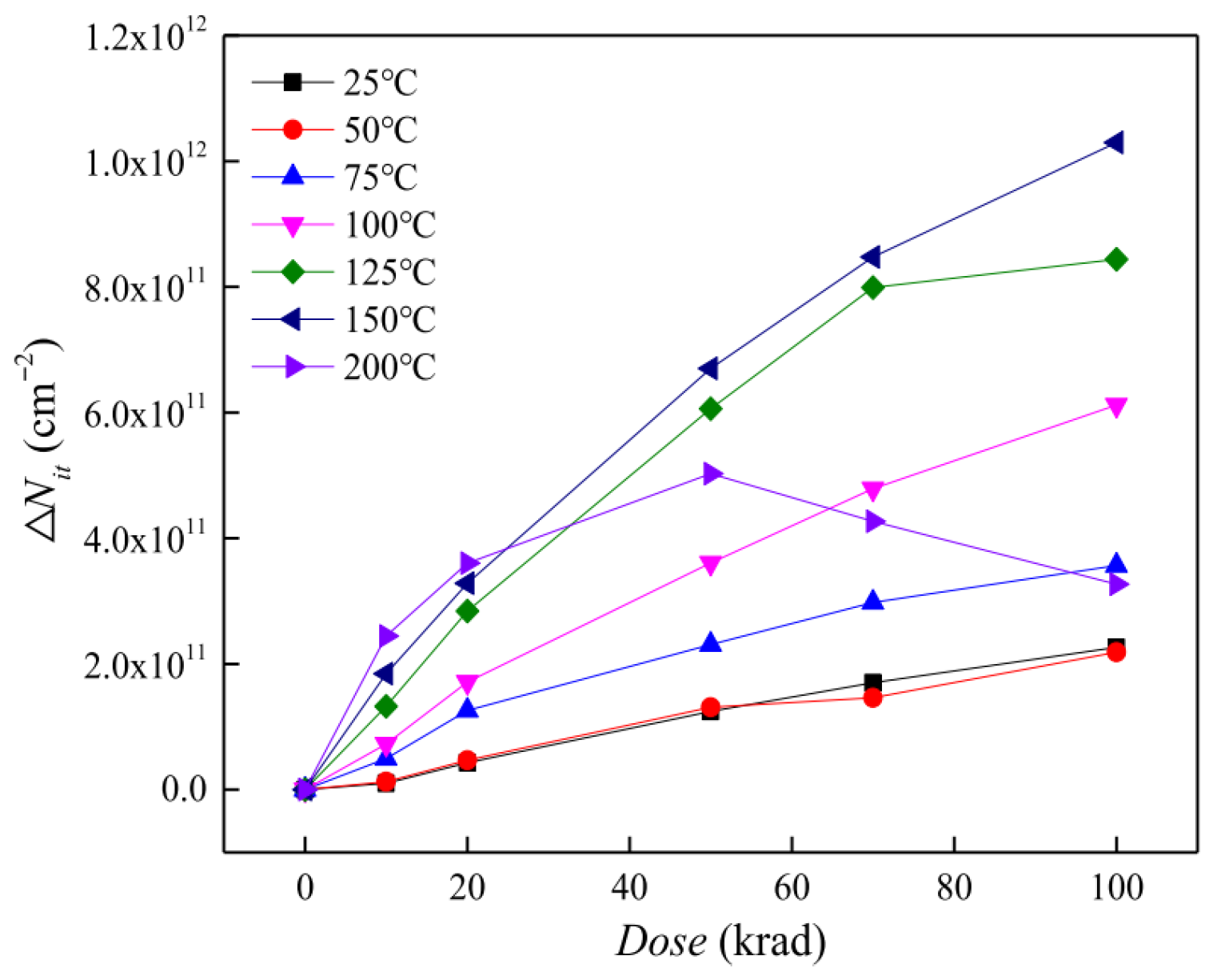 Micromachines 16 01278 g016