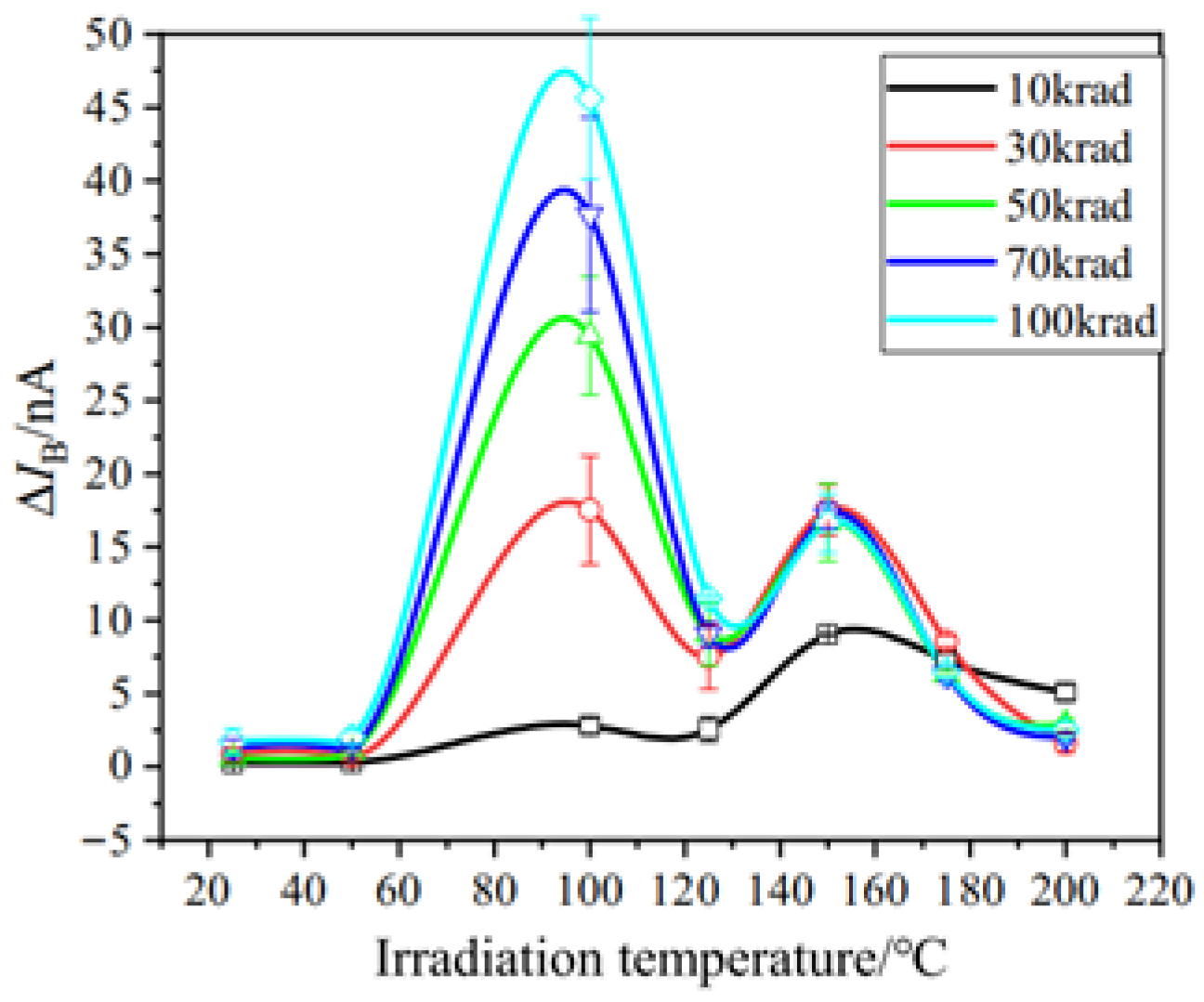 Micromachines 16 01278 g017