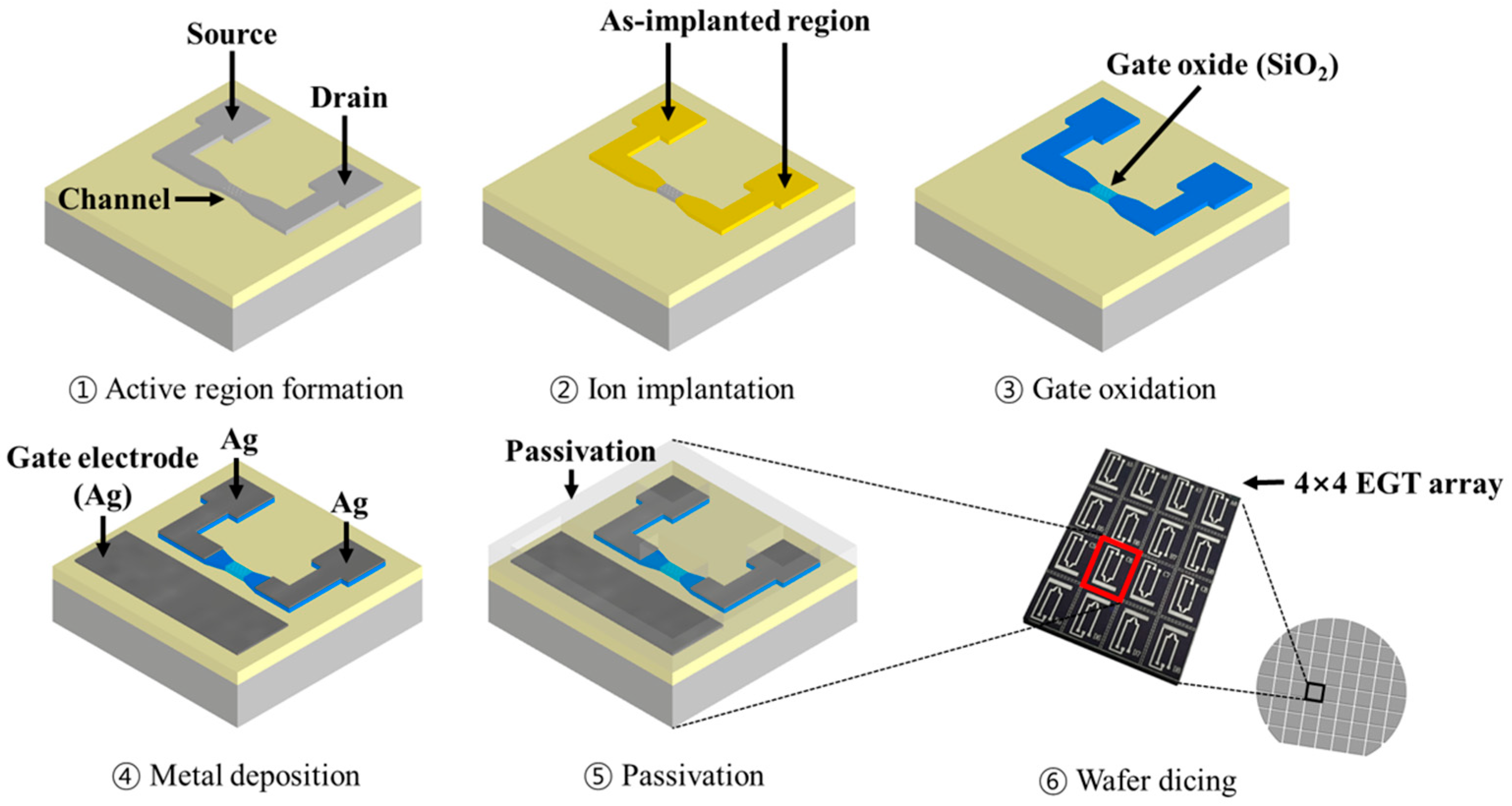 Micromachines 16 01279 g001