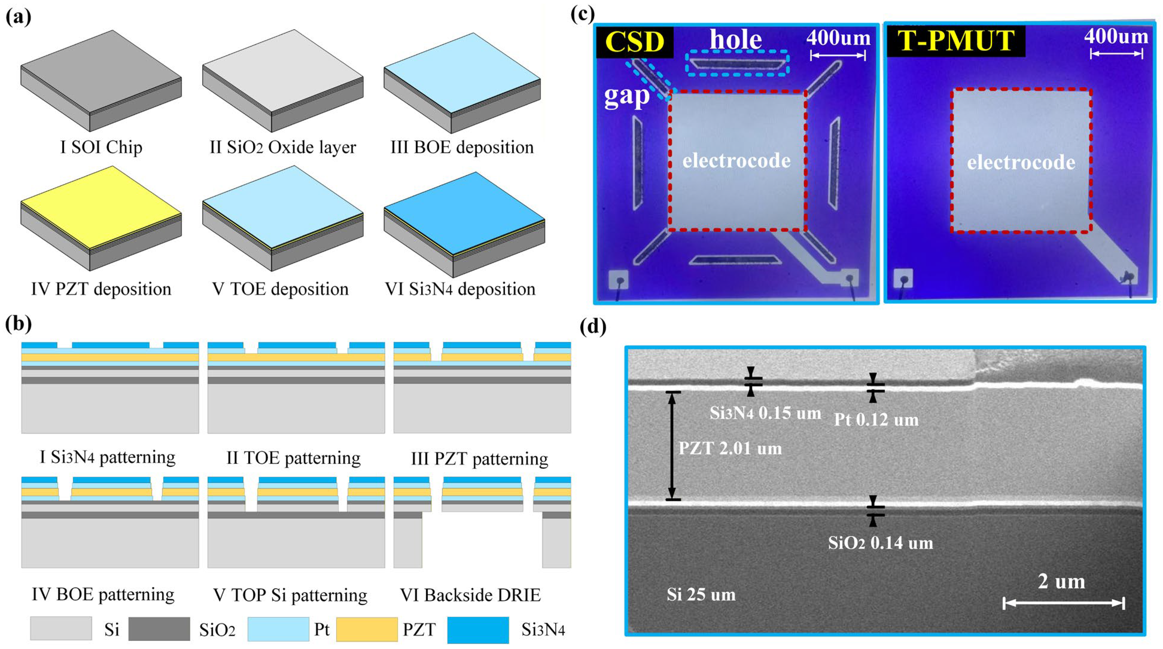 Micromachines 16 01280 g002