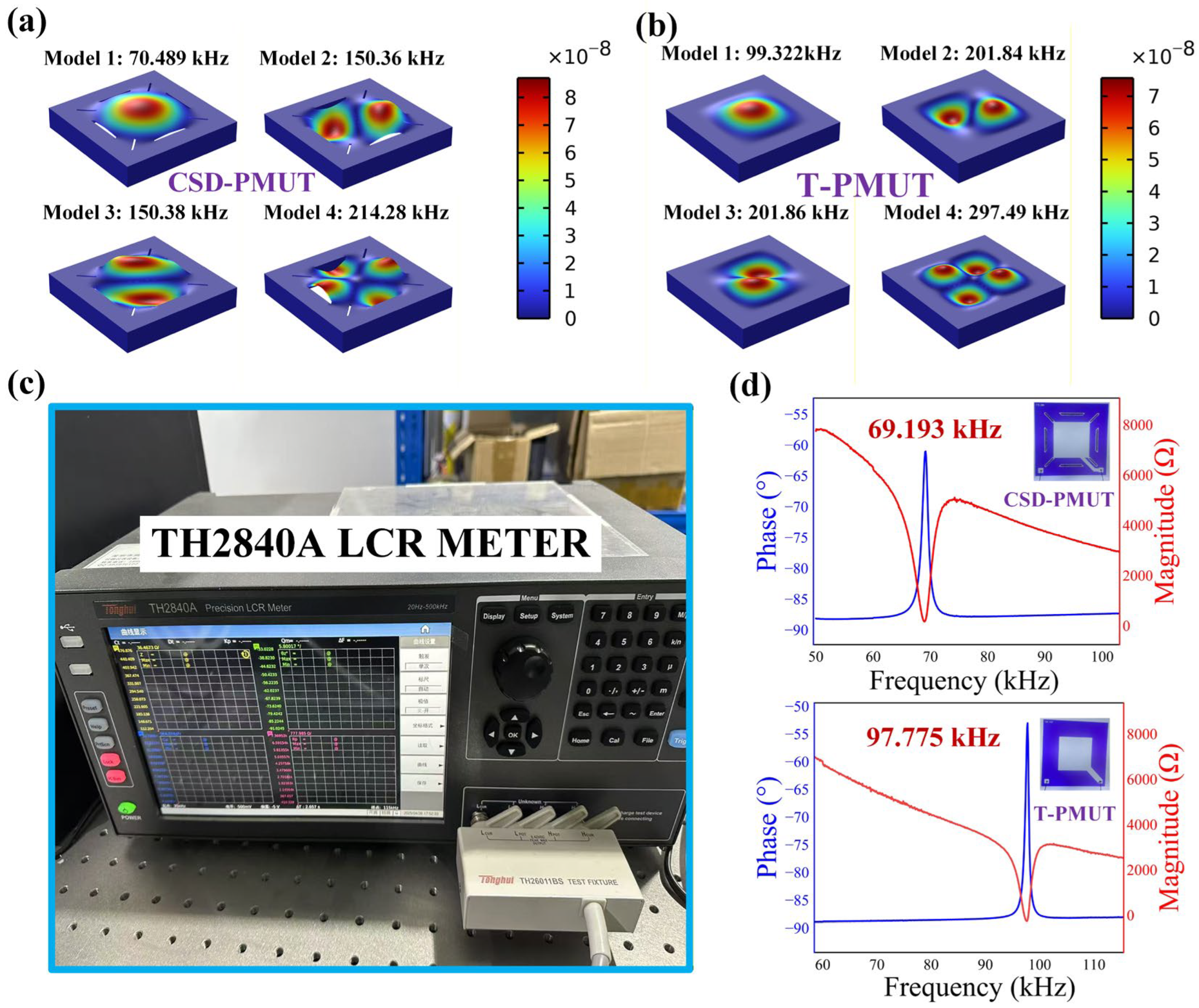 Micromachines 16 01280 g003