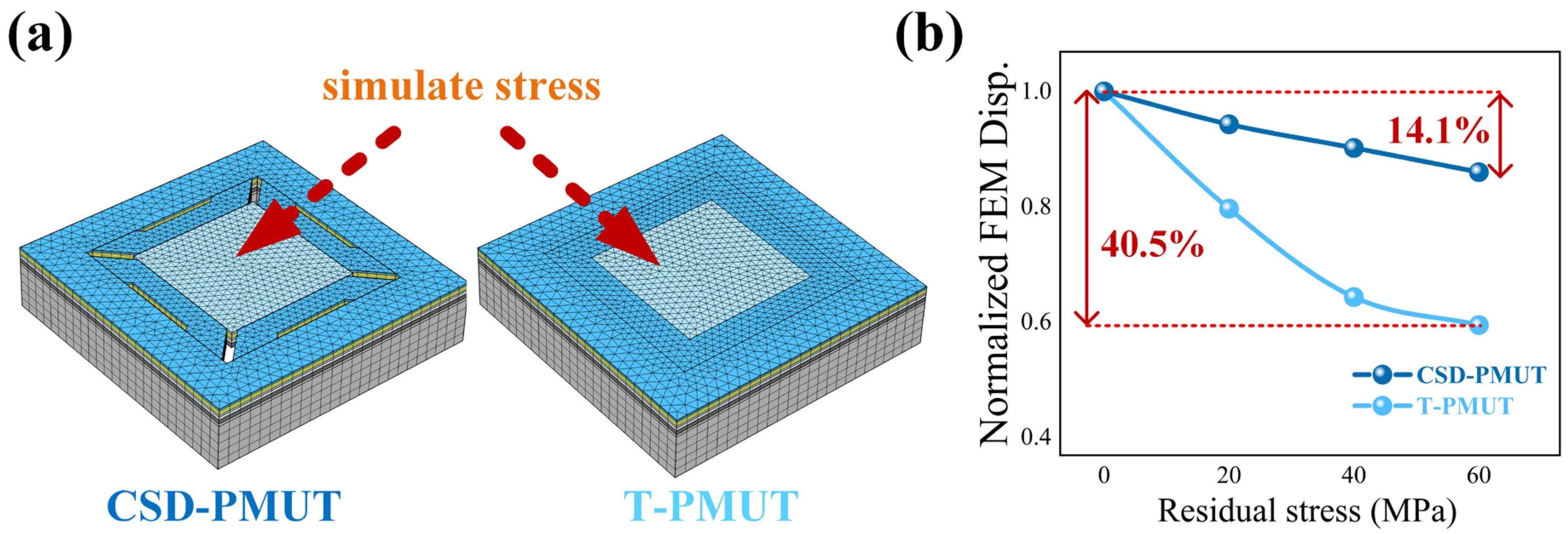 Micromachines 16 01280 g005